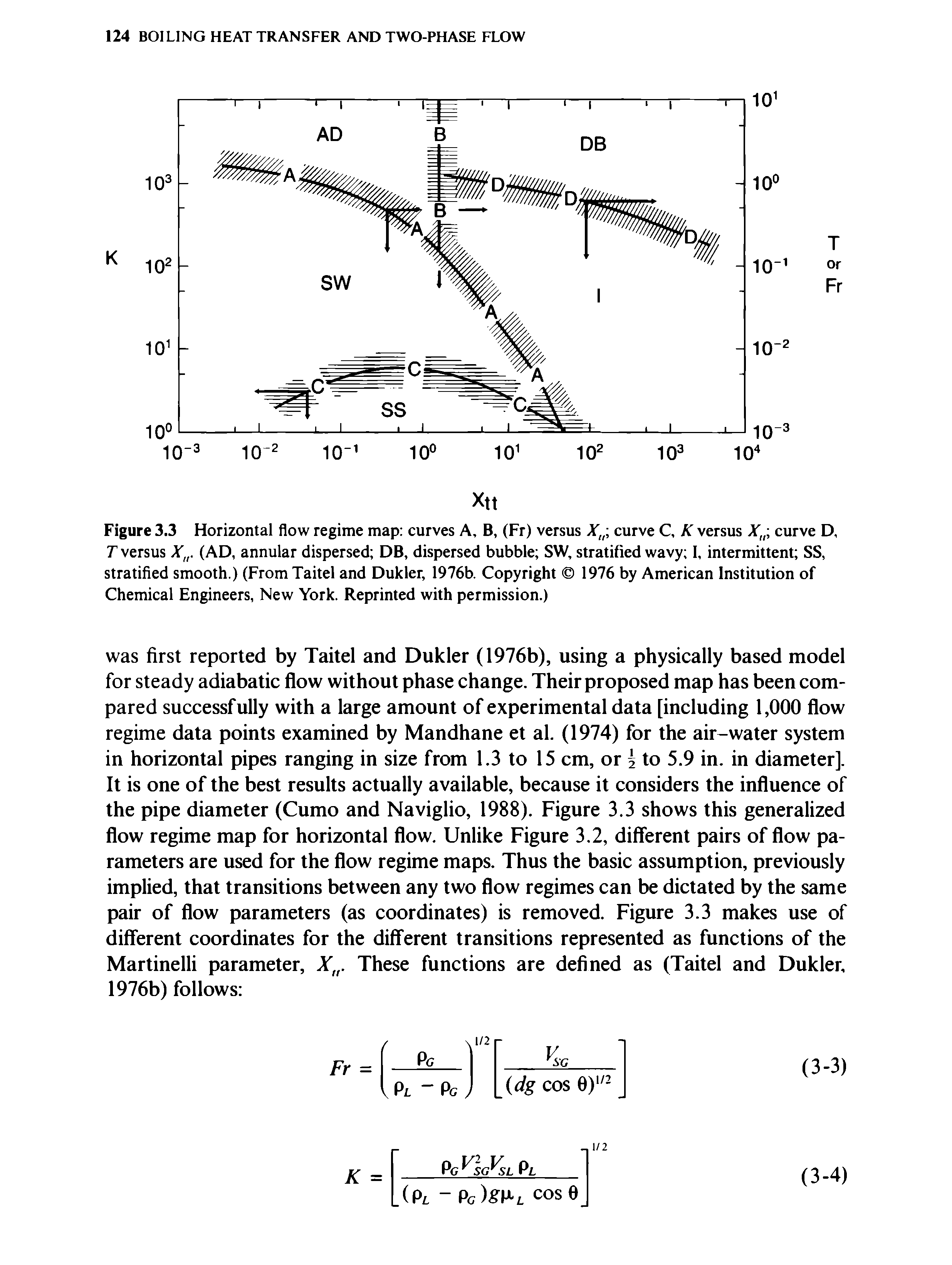 Figure 3.3 Horizontal flow regime map curves A, B, (Fr) versus Xn curve C, K versus Y curve D, T versus X . (AD, annular dispersed DB, dispersed bubble SW, stratified wavy I, intermittent SS, stratified smooth.) (From Taitel and Dukler, 1976b. Copyright 1976 by American Institution of Chemical Engineers, New York. Reprinted with permission.)...