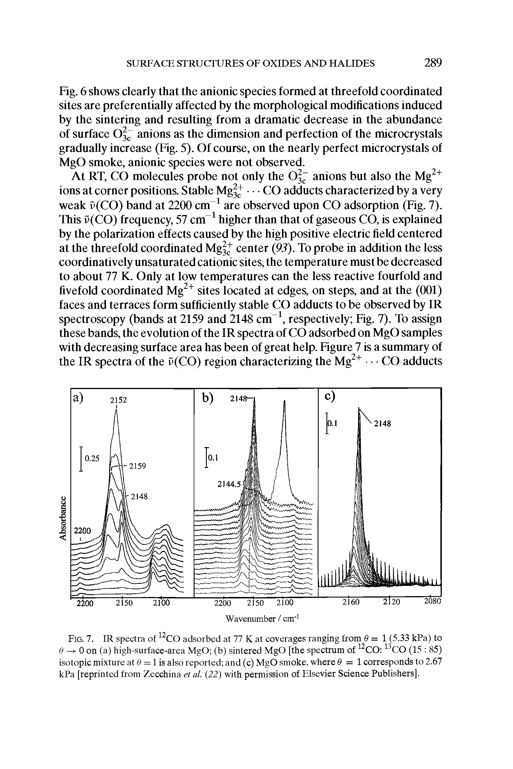 Fig. 6 shows clearly that the anionic species formed at threefold coordinated sites are preferentially affected by the morphological modifications induced by the sintering and resulting from a dramatic decrease in the abundance of surface O T anions as the dimension and perfection of the microcrystals gradually increase (Fig. 5). Of course, on the nearly perfect microcrystals of MgO smoke, anionic species were not observed.