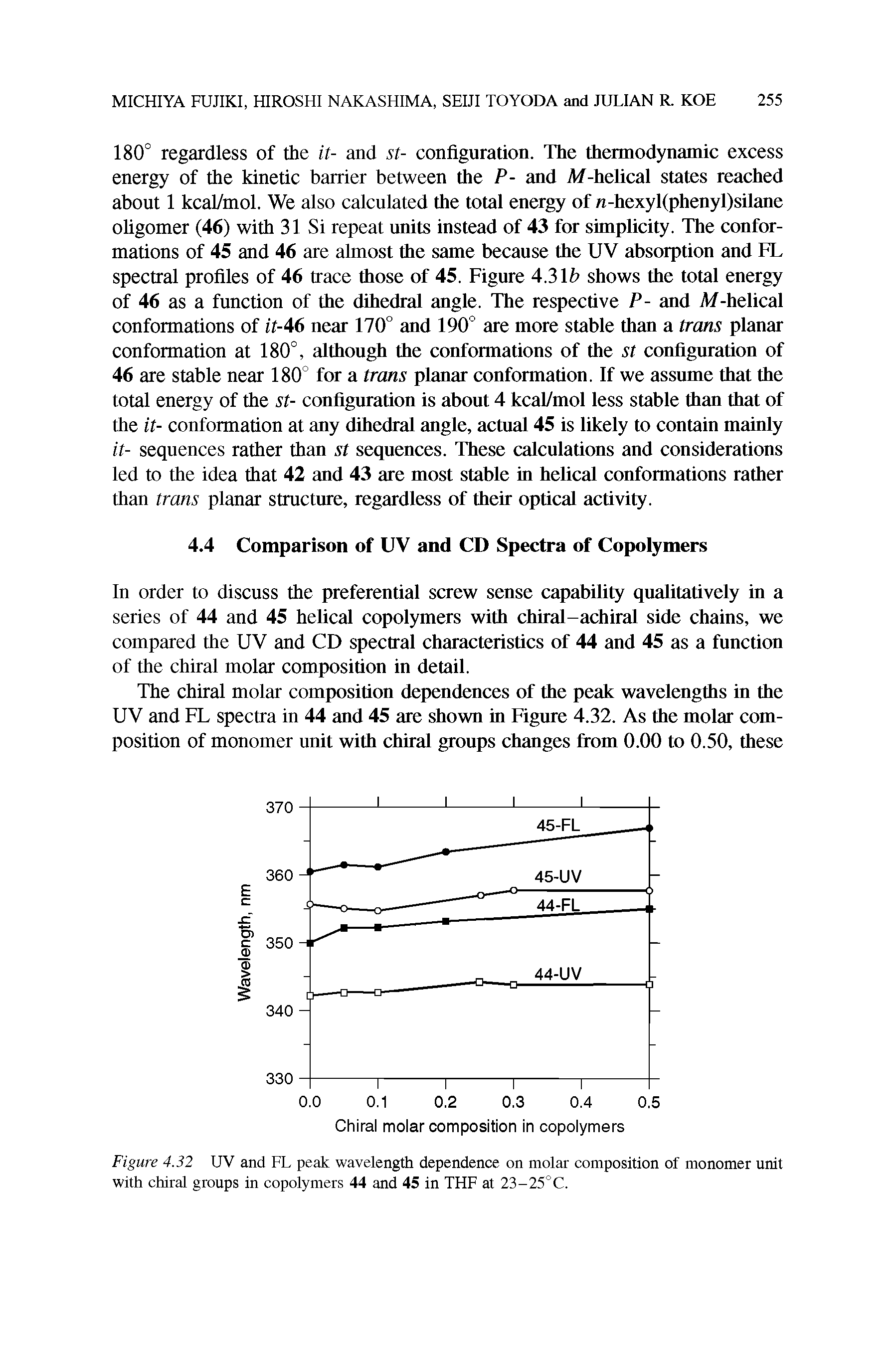 Figure 432 UV and FL peak wavelength dependence on molar composition of monomer unit with chiral groups in copolymers 44 and 45 in THF at 23-25°C.