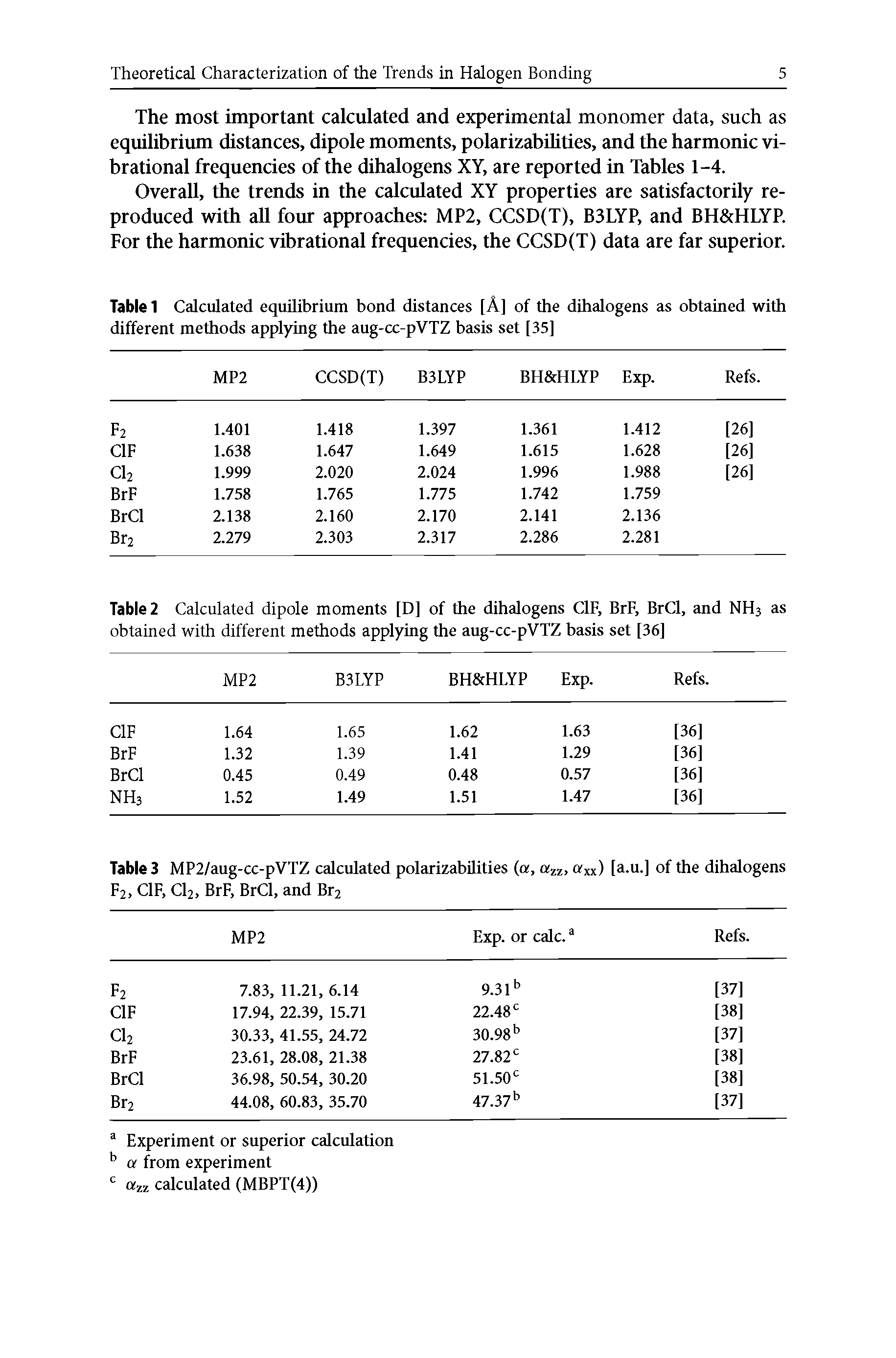 Table 1 Calculated equilibrium bond distances [A] of the dihalogens as obtained with different methods applying the aug-cc-pVTZ basis set [35]...