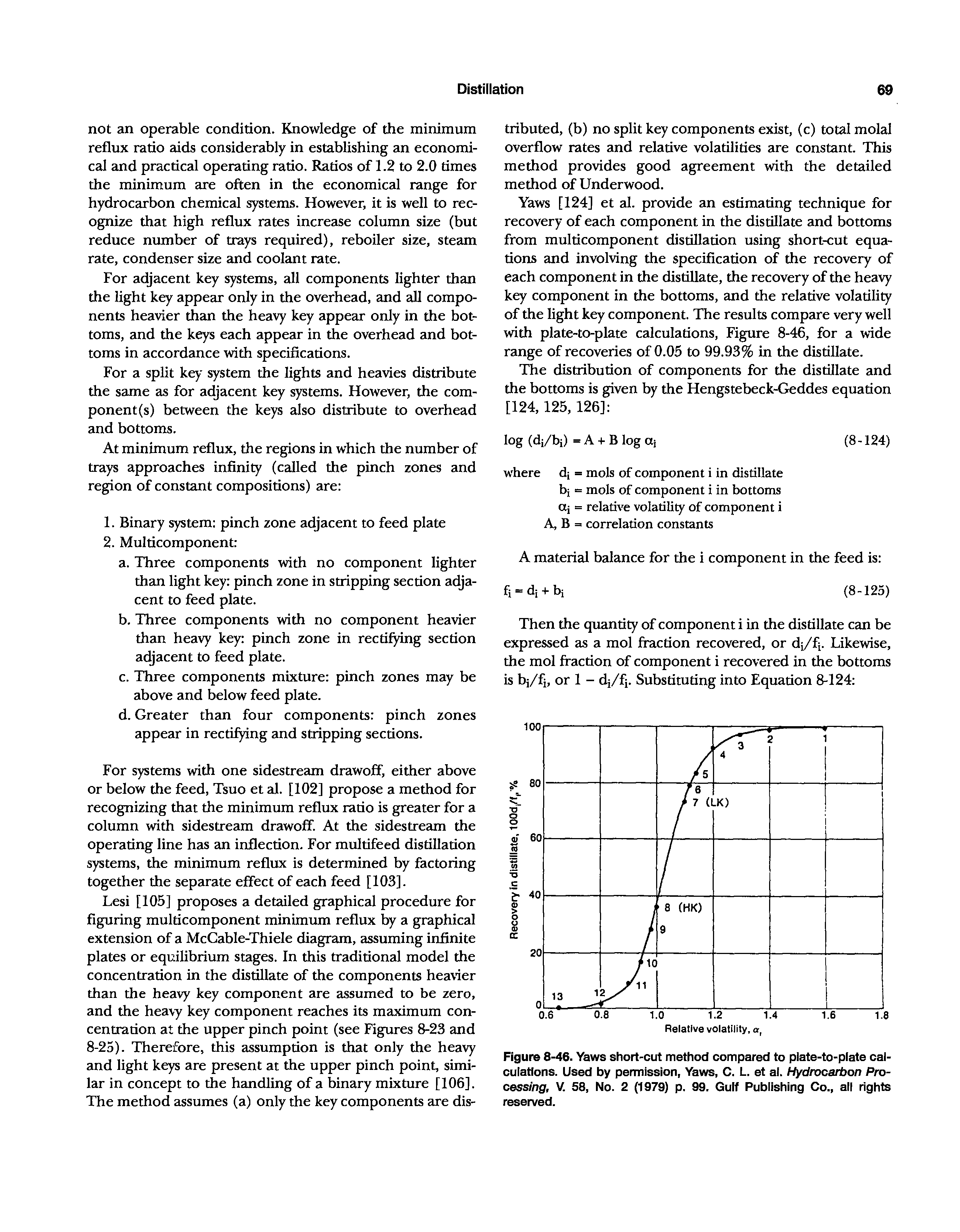 Figure 8-46. Yaws short-cut method compared to plate-to-plate calculations. Used by permission, Yaws, C. L. et al. Hydrocarbon Processing, V. 58, No. 2 (1979) p. 99. Gulf Publishing Co., all rights reserved.