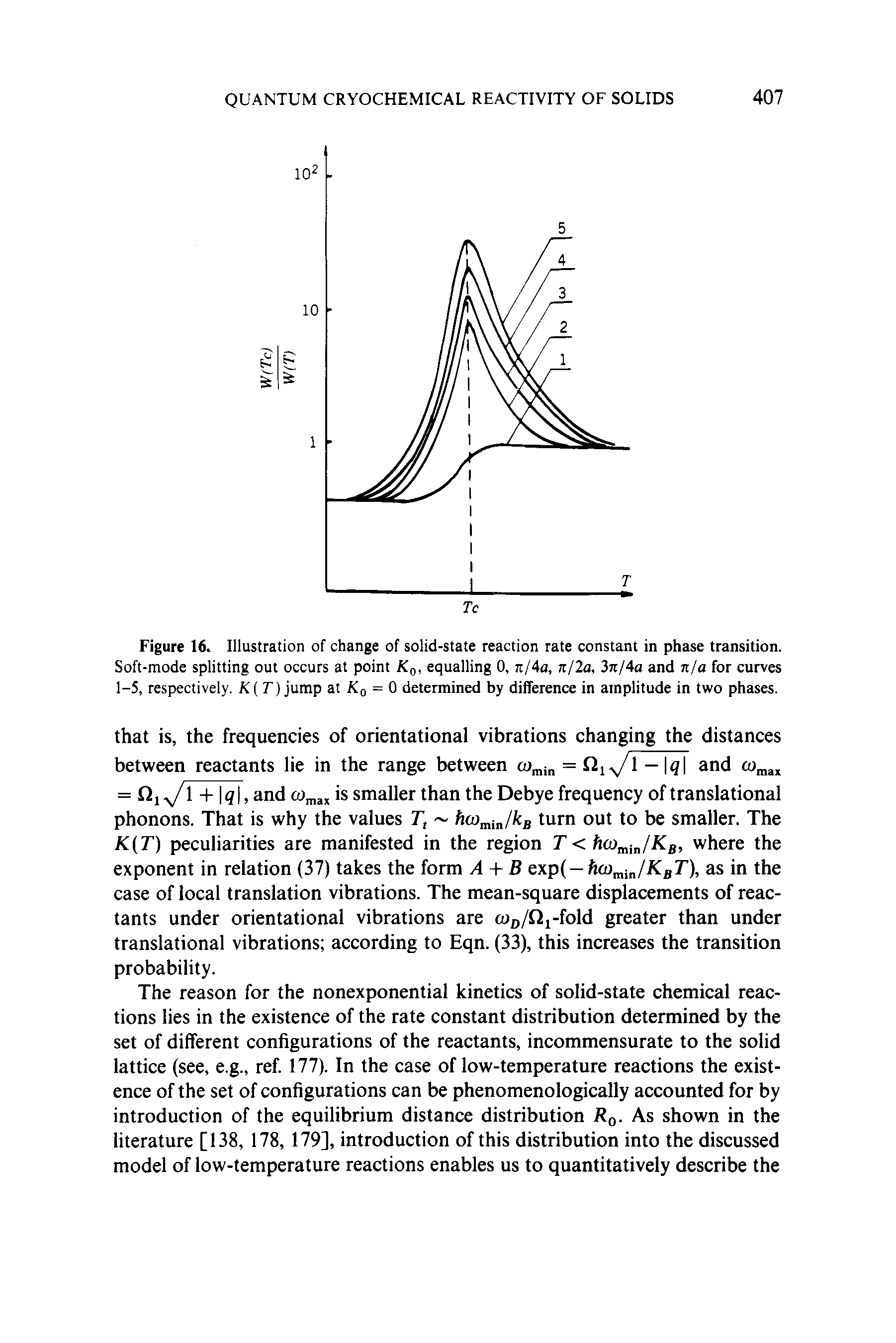 Figure 16. Illustration of change of solid-state reaction rate constant in phase transition. Soft-mode splitting out occurs at point equalling 0,7i/4a, njla, 3 t/4o and n/a for curves 1-5, respectively. K( T) jump at Kq = 0 determined by difference in amplitude in two phases.