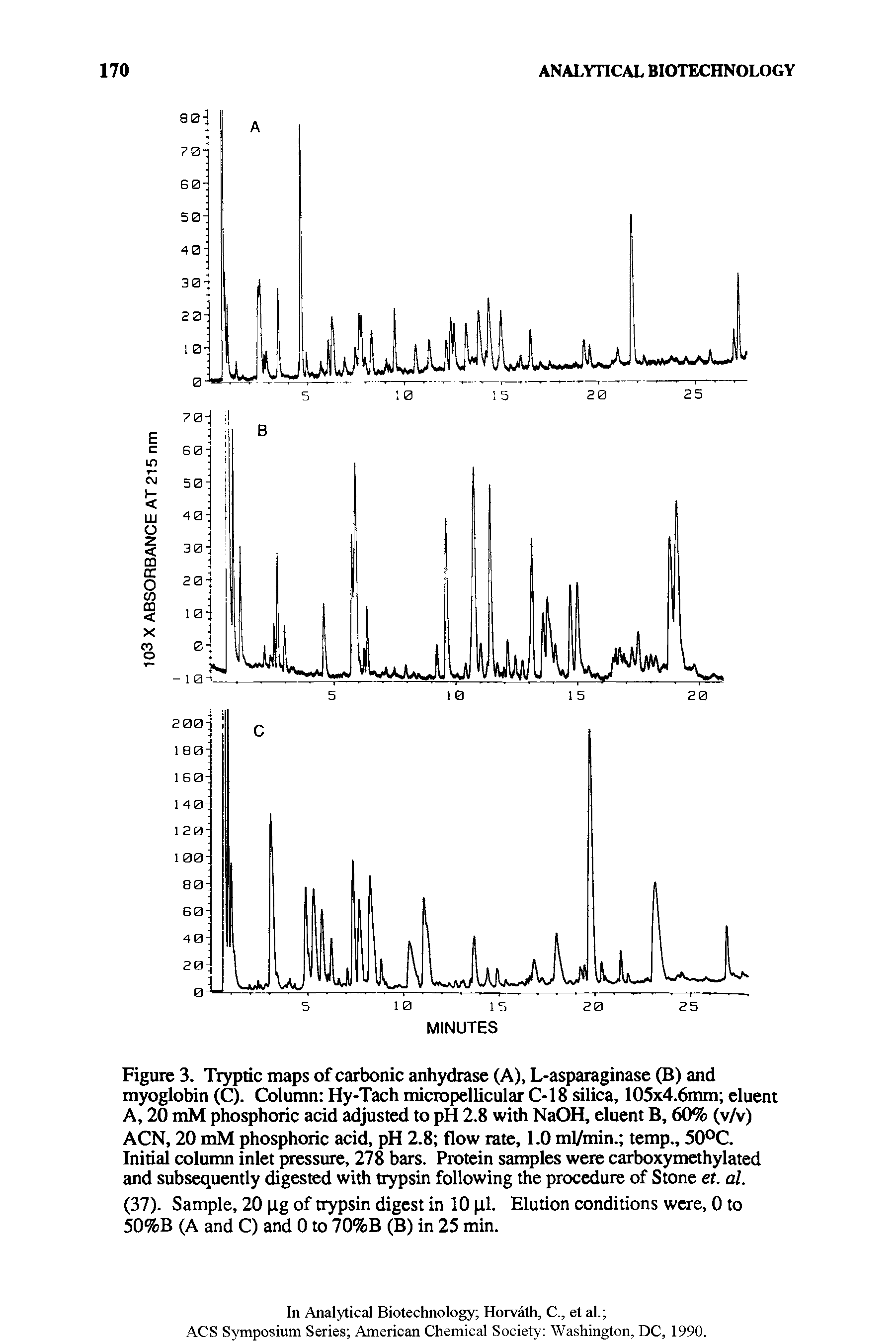 Figure 3. Tryptic maps of carbonic anhydrase (A), L-asparaginase (B) and myoglobin (C). Column Hy-Tach micropellicular C-18 silica, 105x4.6mm eluent A, 20 mM phosphoric acid adjusted to pH 2.8 with NaOH, eluent B, 60% (v/v) ACN, 20 mM phosphoric acid, pH 2.8 flow rate, 1.0 ml/min. temp., 50°C. Initial column inlet pressure, 278 bars. Protein samples were carboxymethylated and subsequently digested with trypsin following the procedure of Stone et. al.