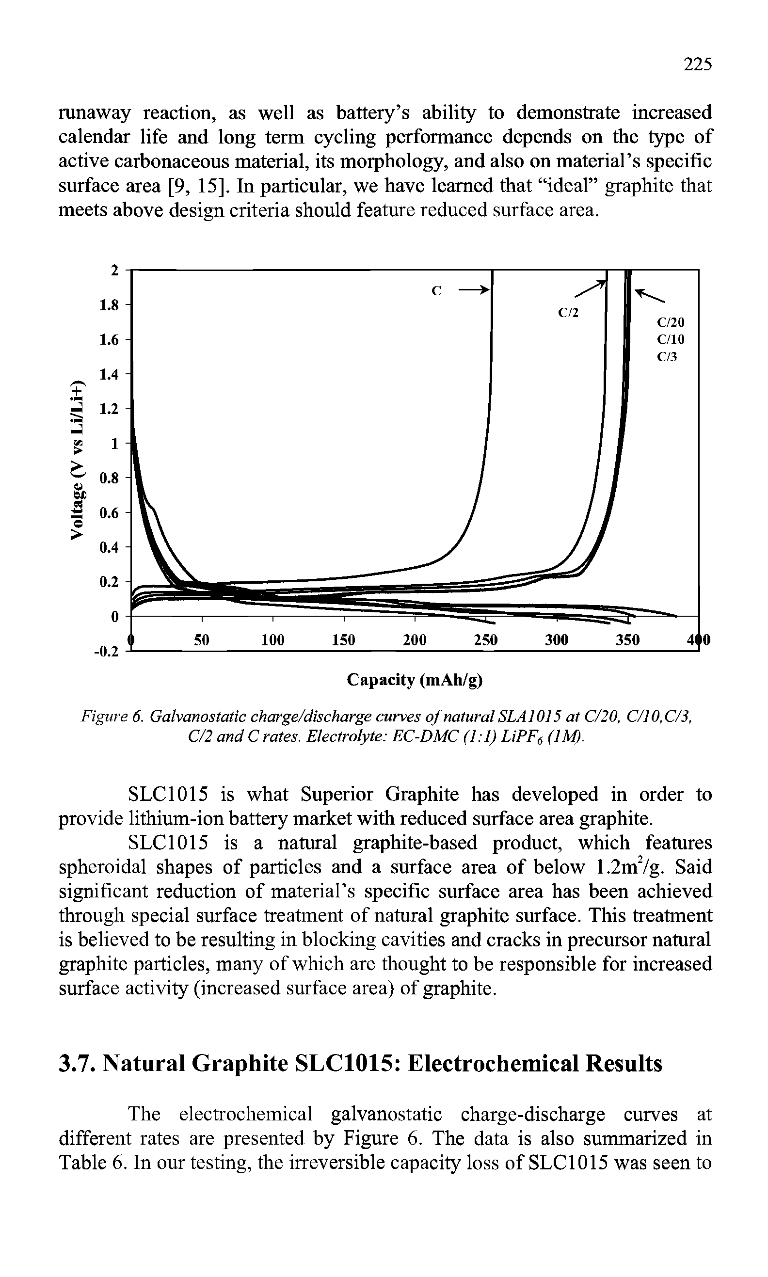Figure 6. Galvanostatic charge/discharge curves of natural SLA 1015 at C/20, C/l 0, C/3, C/2 and C rates. Electrolyte EC-DMC (1 1) LiPF6 (1M).
