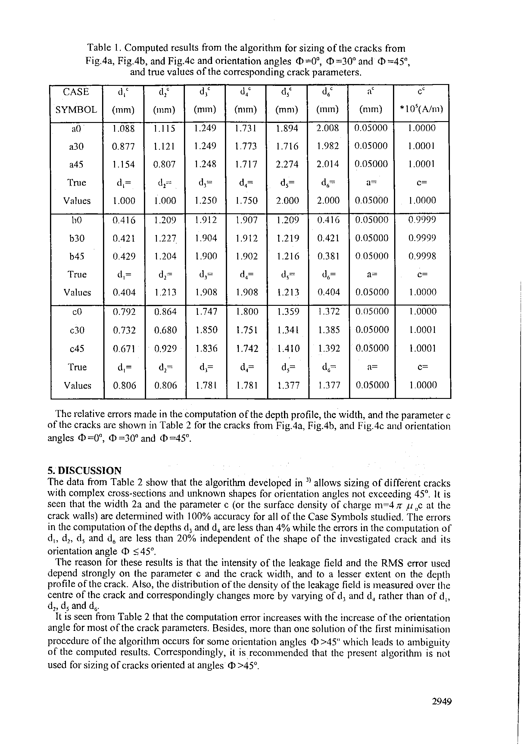 Table 1. Computed results from the algorithm for sizing of the cracks from Fig.4a, Fig.4b, and Fig.4c and orientation angles d)=0°, 0=30° and 0=45°, and true values of the eorresponding crack parameters.