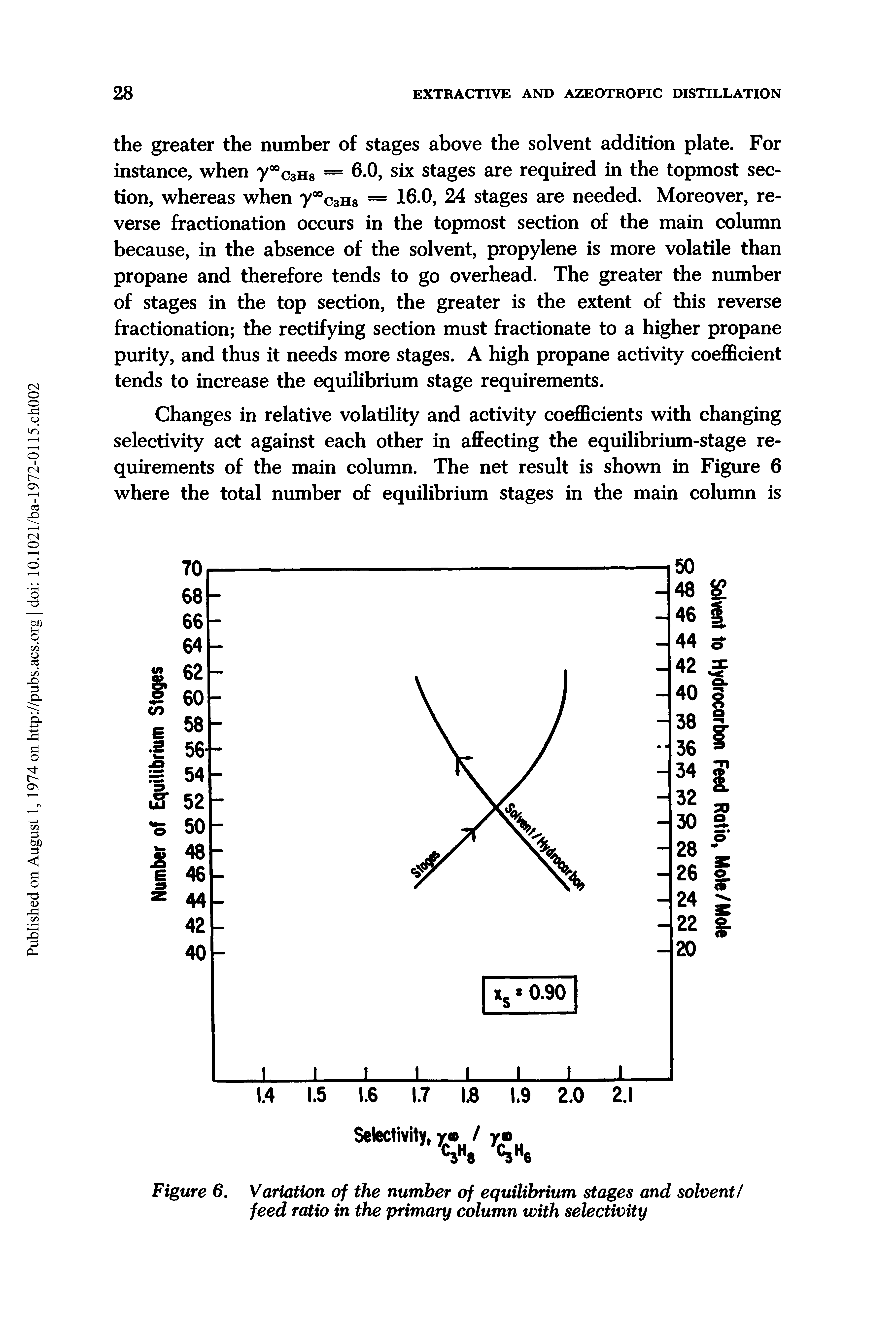 Figure 6. Variation of the number of equilibrium stages and solvent/ feed ratio in the primary column with selectivity...