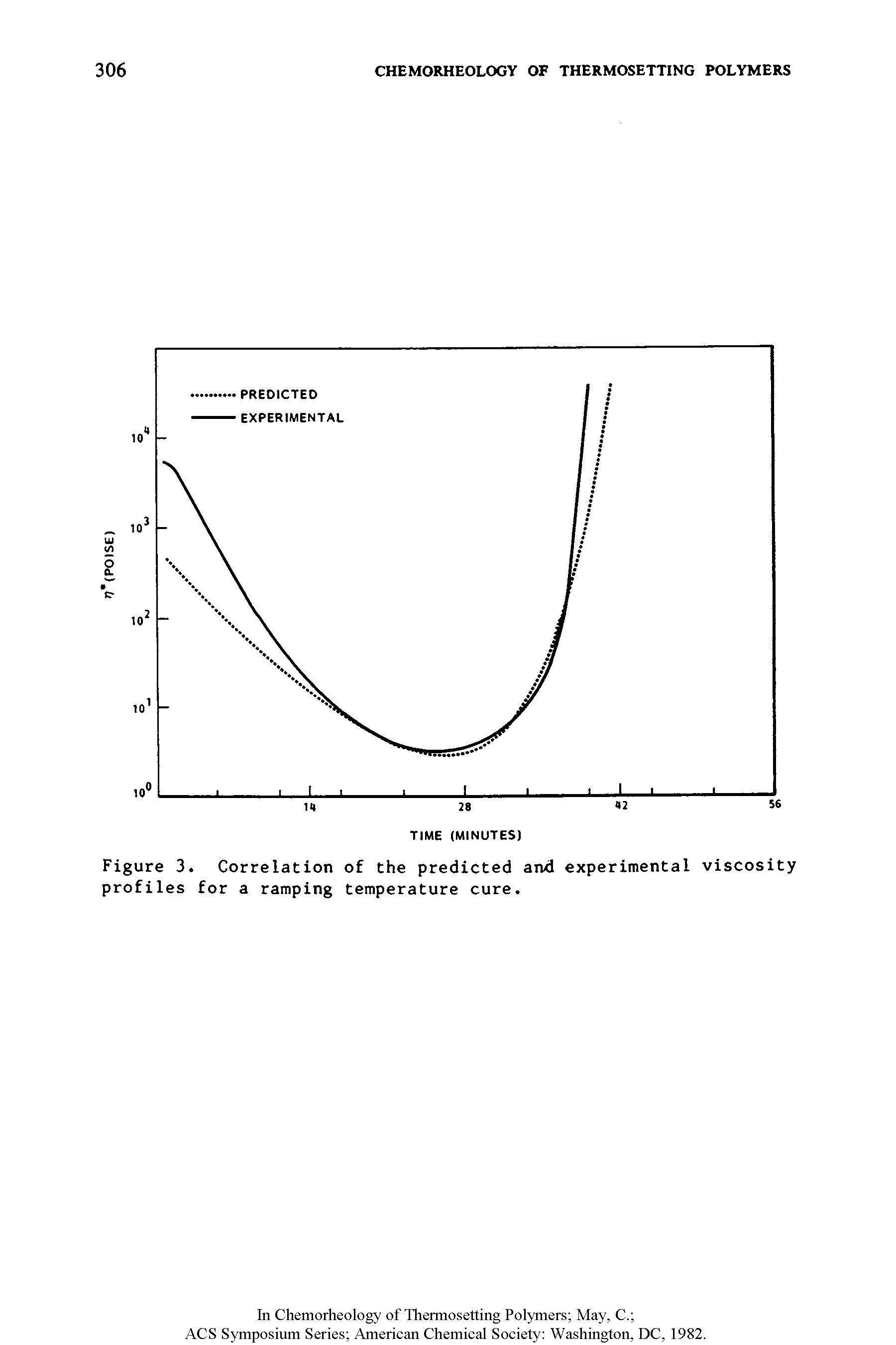 Figure 3. Correlation of the predicteci and experimental viscosity profiles for a ramping temperature cure.