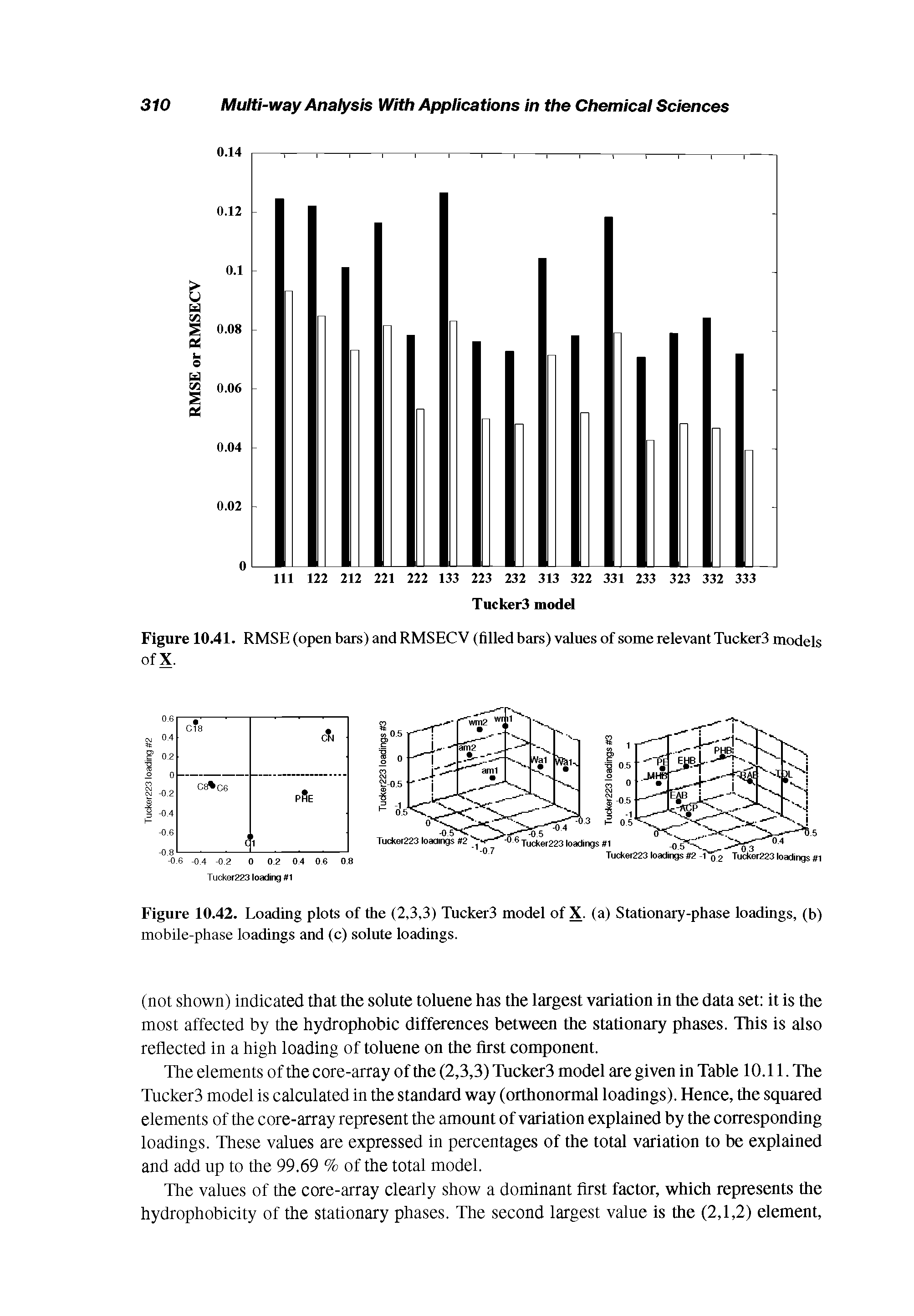 Figure 10.42. Loading plots of the (2,3,3) Tucker3 model of X. (a) Stationary-phase loadings, (b) mobile-phase loadings and (c) solute loadings.