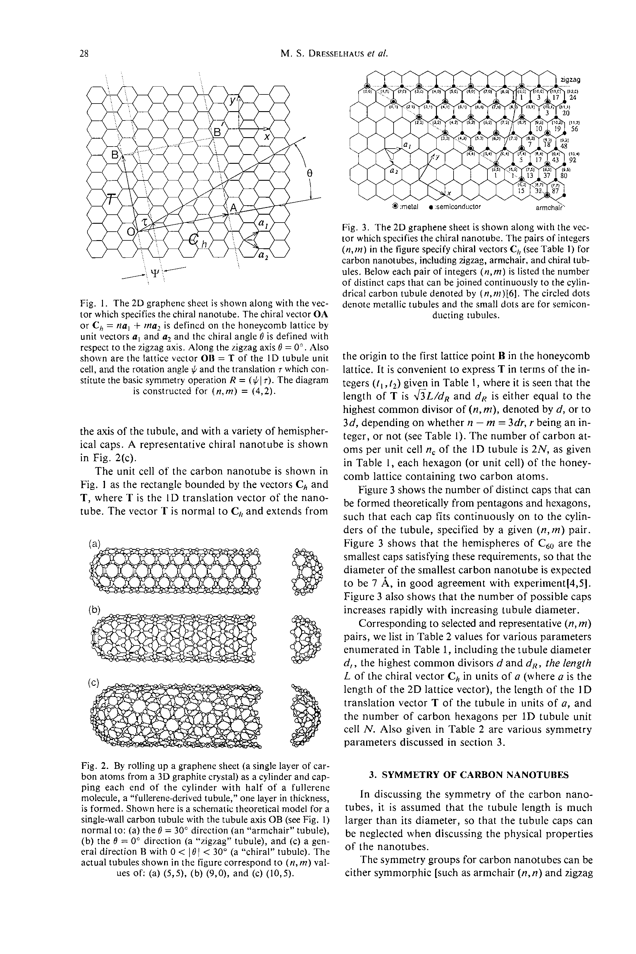 Fig. 2. By rolling up a graphene sheet (a single layer of ear-bon atoms from a 3D graphite erystal) as a cylinder and capping each end of the eyiinder with half of a fullerene molecule, a fullerene-derived tubule, one layer in thickness, is formed. Shown here is a schematic theoretical model for a single-wall carbon tubule with the tubule axis OB (see Fig. 1) normal to (a) the 6 = 30° direction (an armchair tubule), (b) the 6 = 0° direction (a zigzag tubule), and (c) a general direction B with 0 < 6 < 30° (a chiral tubule). The actual tubules shown in the figure correspond to (n,m) values of (a) (5,5), (b) (9,0), and (c) (10,5).