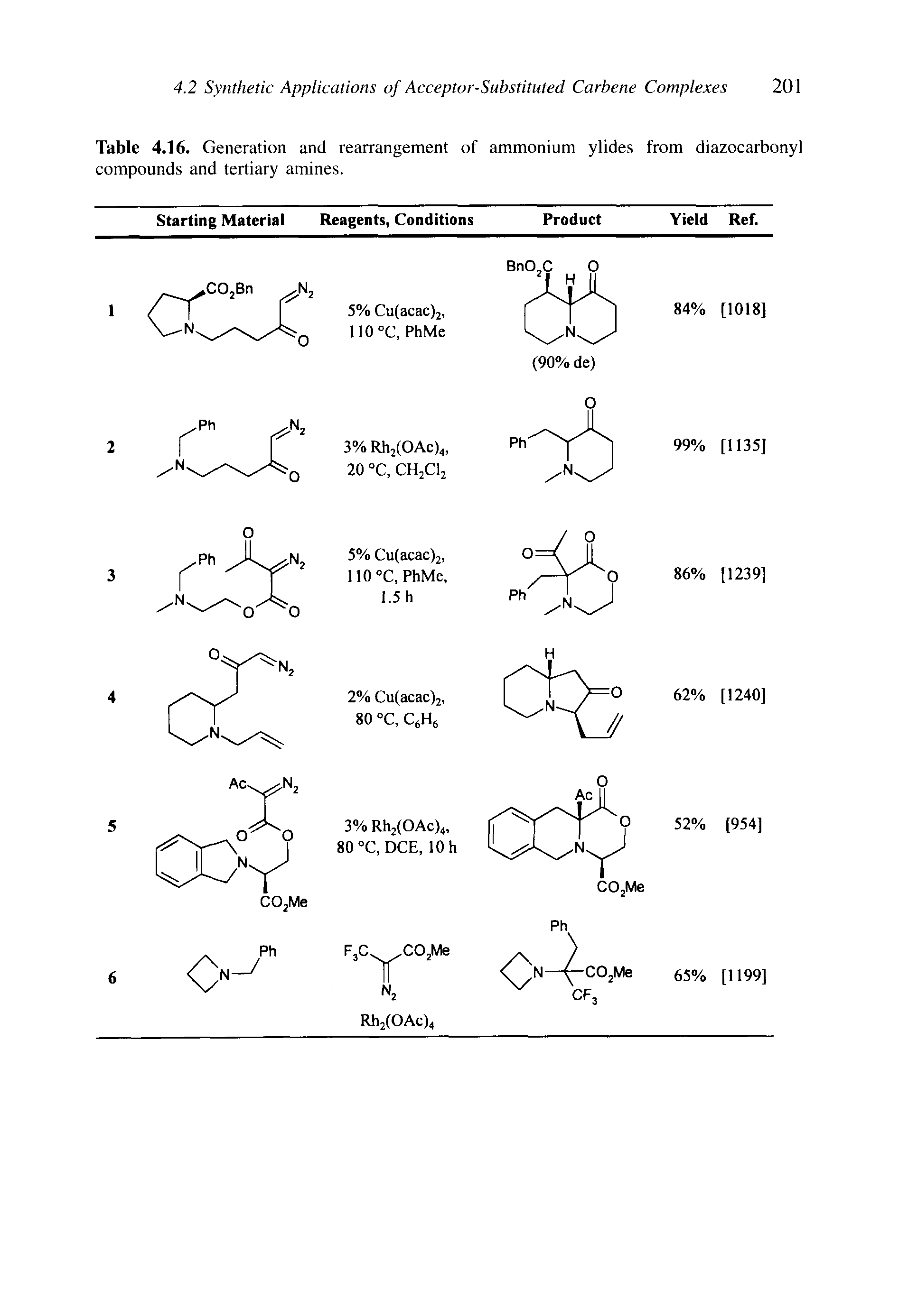 Table 4.16. Generation and rearrangement of ammonium ylides from diazocarbonyl compounds and tertiary amines.