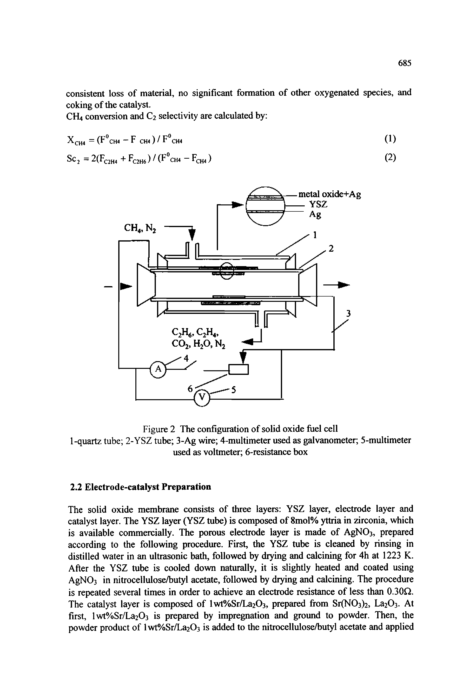 Figure 2 The configuration of solid oxide fuel cell 1-quartz tube 2-YSZ tube 3-Ag wire 4-multimeter used as galvanometer 5-multimeter used as voltmeter 6-resistance box...