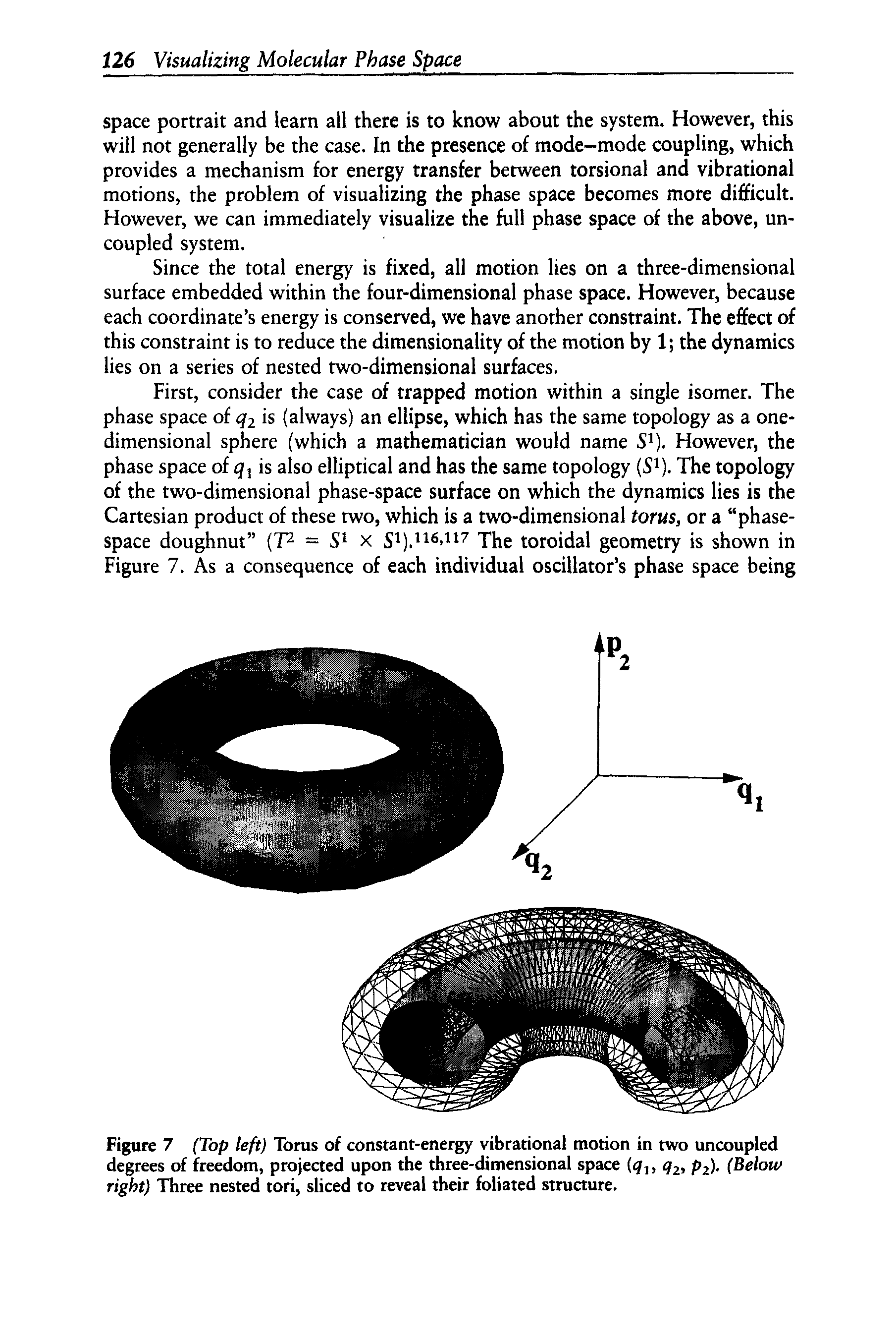 Figure 7 (Top left) Torus of constant-energy vibrational motion in two uncoupled degrees of freedom, projected upon the three-dimensional space (9, q, pz). (Below right) Three nested tori, sliced to reveal their foliated structure.