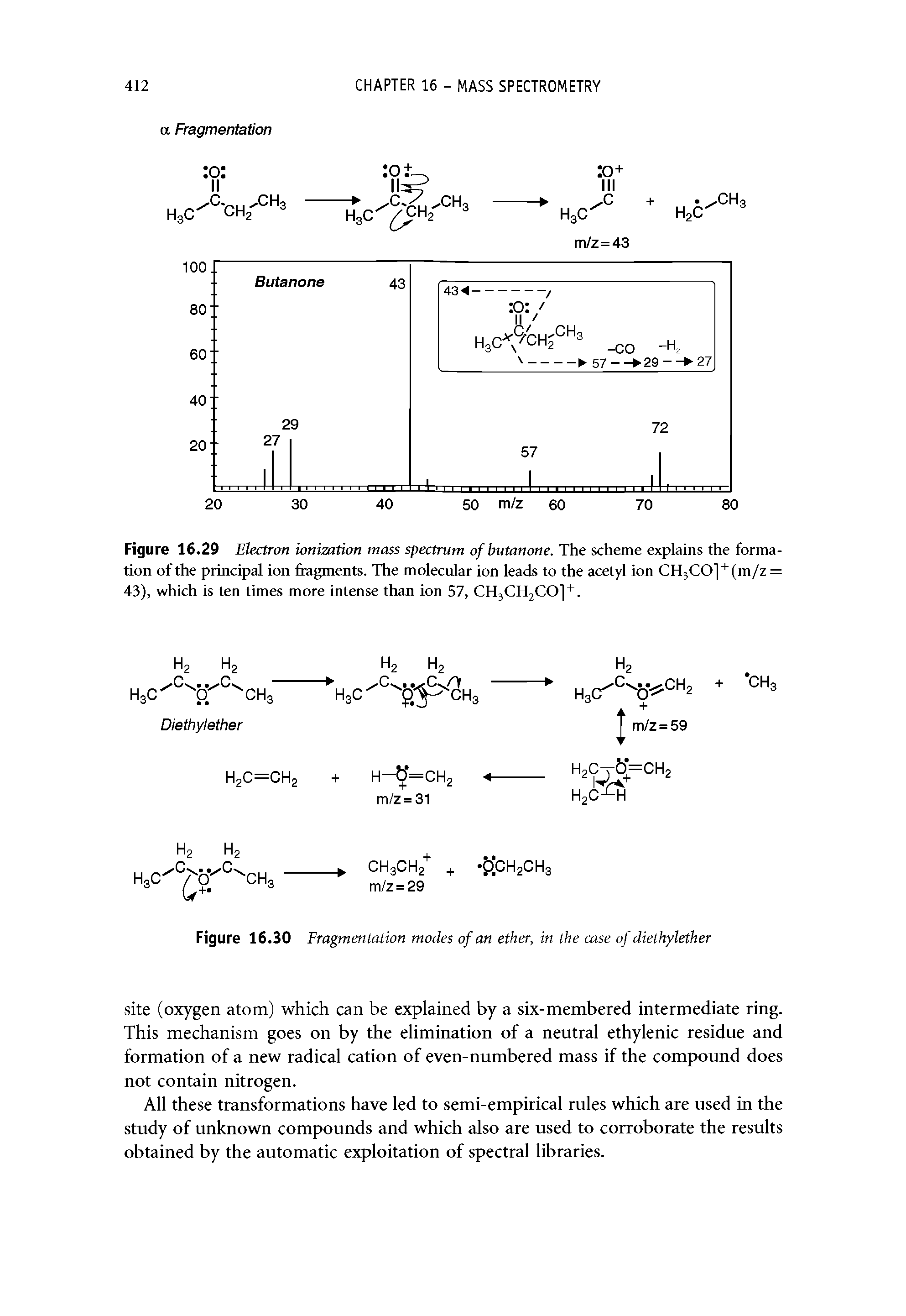 Figure 16.29 Electron ionization mass spectrum of butanone. The scheme explains the formation of the principal ion fragments. The molecular ion leads to the acetyl ion CH3CO] (m/z = 43), which is ten times more intense than ion 57, CH3CH2CO] +. ...