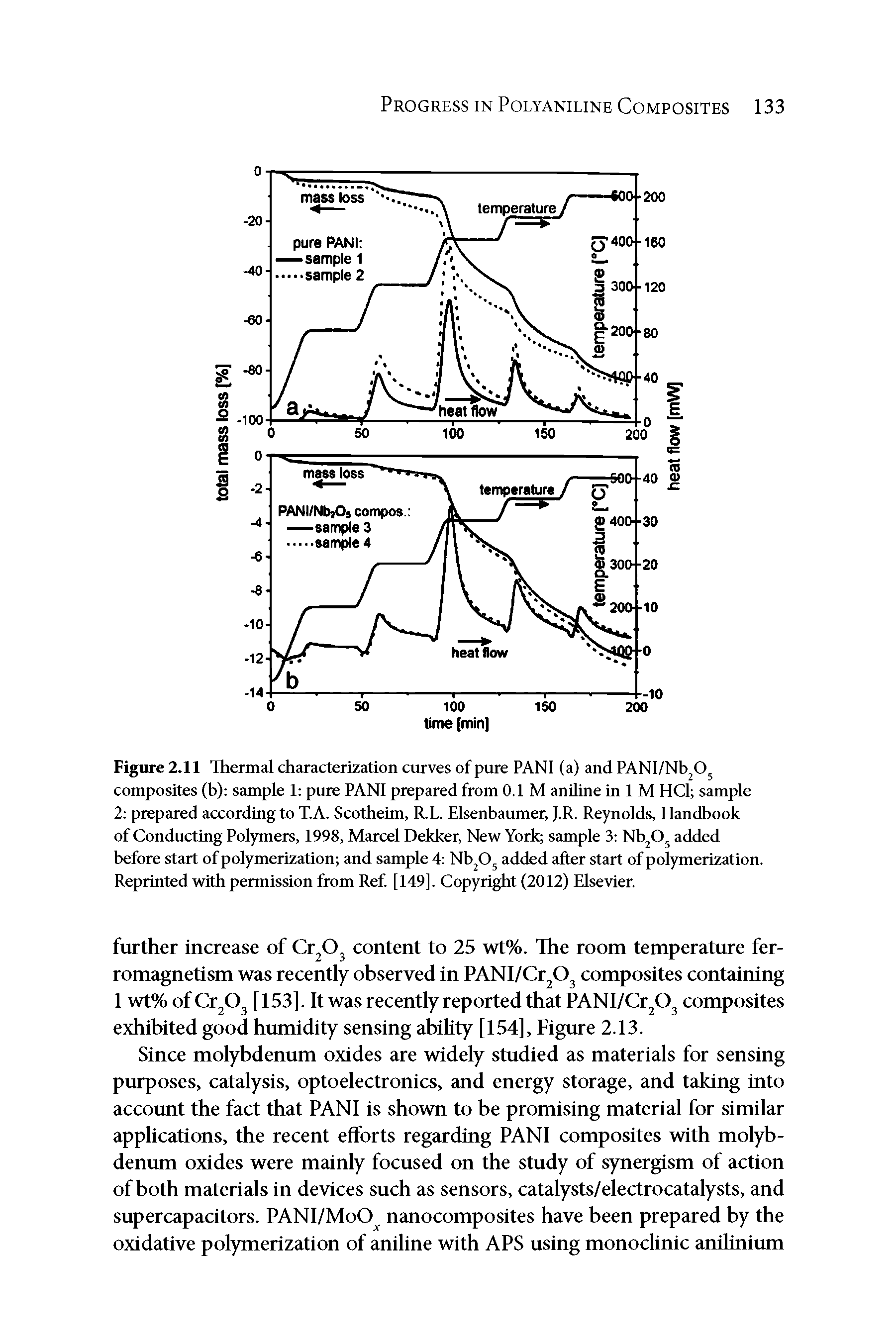 Figure 2.11 Thermal characteri2ation curves of pure PANI (a) and PANI/Nb O composites (b) sample 1 pure PANI prepared from 0.1 M aniline in 1 M HCl sample 2 prepared according to T.A. Scotheim, R.L. Elsenbaumer, J.R. Reynolds, Handbook of Conducting Polymers, 1998, Marcel Dekker, New York sample 3 Nb O added before start of polymerization and sample 4 Nb O added after start of polymerization. Reprinted with permission from Ref. [149]. Copyright (2012) Elsevier.