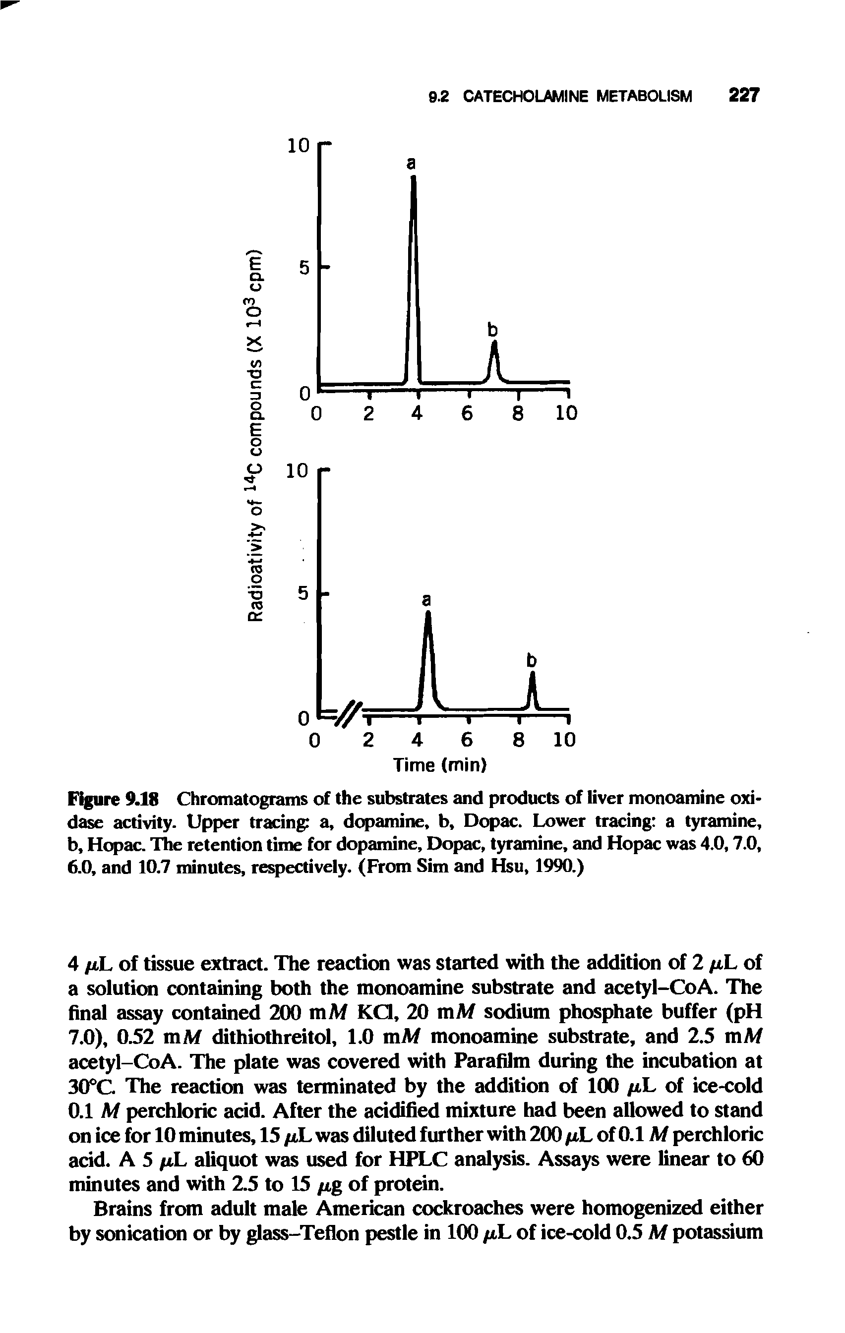 Figure 9.18 Chromatograms of the substrates and products of liver monoamine oxidase activity. Upper tracing a, dopamine, b, Dopac. Lower tracing a tyramine, b, Hopac. The retention time for dopamine, Dopac, tyramine, and Hopac was 4.0,7.0, 6.0, and 10.7 minutes, respectively. (From Sim and Hsu, 1990.)...