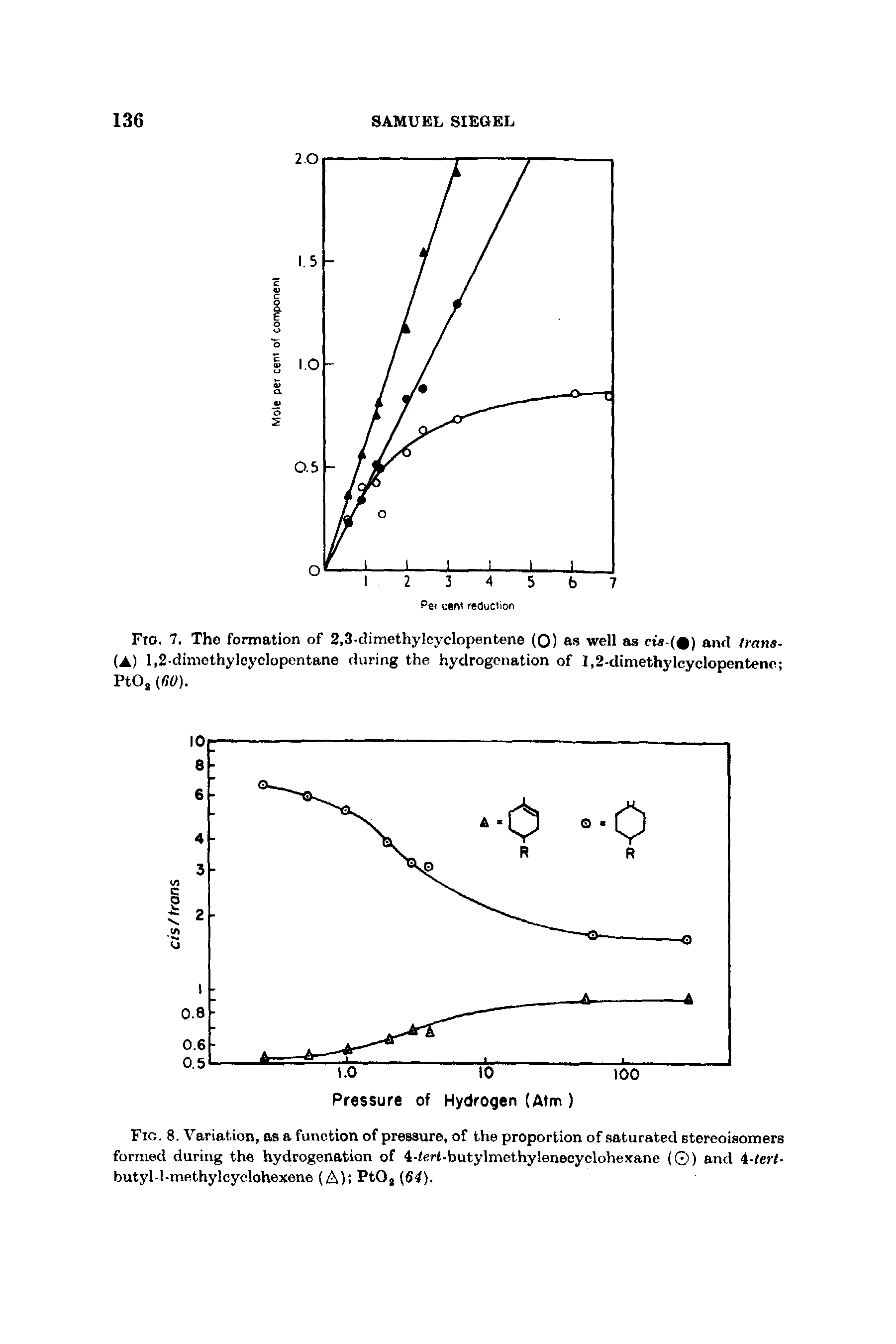 Fig. 8. Variation, as a function of pressure, of the proportion of saturated stereoisomers formed during the hydrogenation of 4-(eH-butylmethyleneoyclohexane ( ) and i-tert-butyl- -methylcyelohexene (A) PtOj [64).