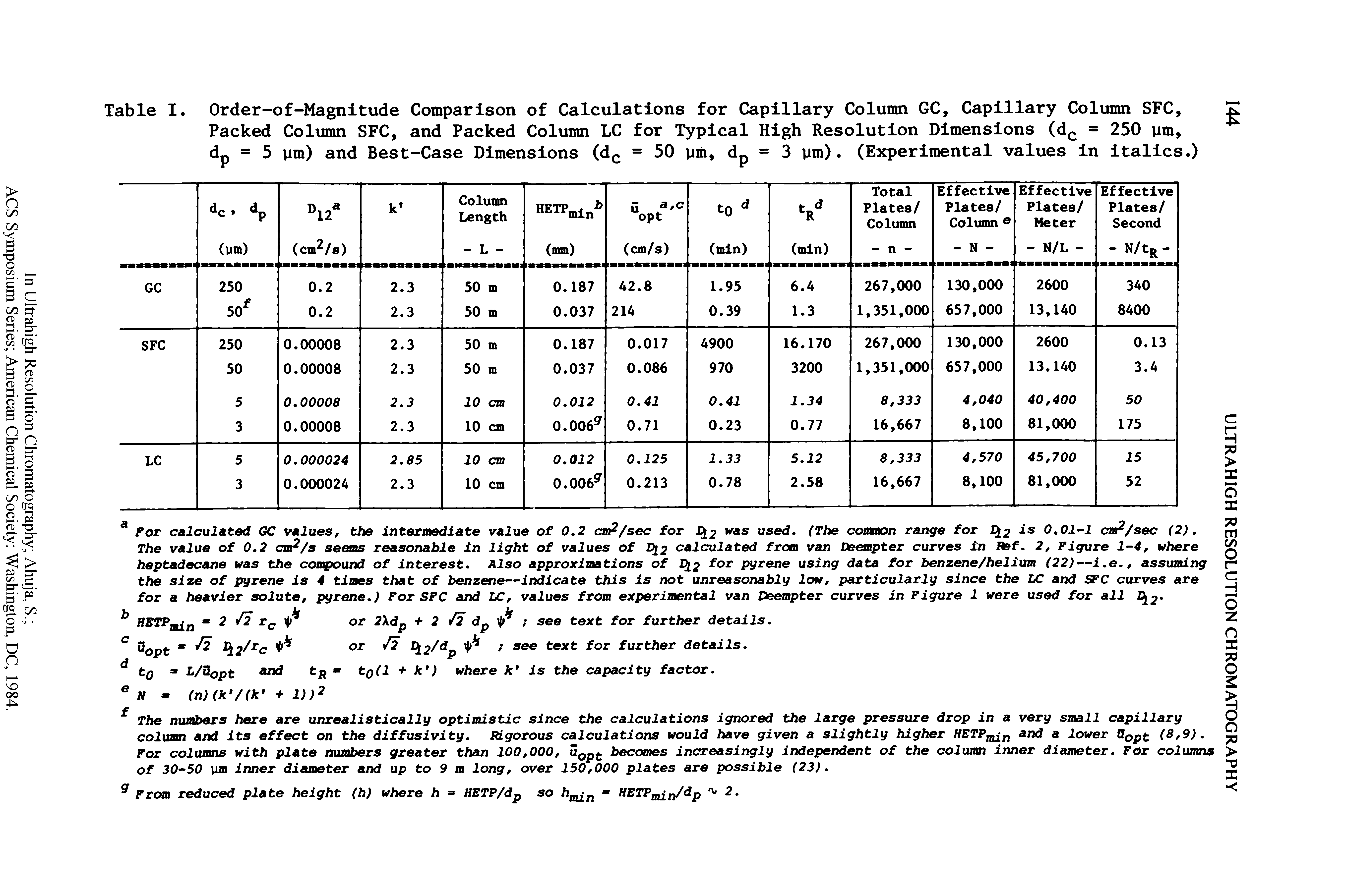 Table I. Order-of-Magnitude Comparison of Calculations for Capillary Column GC, Capillary Column SFC, Packed Column SFC, and Packed Column LC for Typical High Resolution Dimensions (d, = 250 ym, dp = 5 ym) and Best-Case Dimensions (d = 50 ym, dp = 3 ym). (Experimental values In Italics.)...