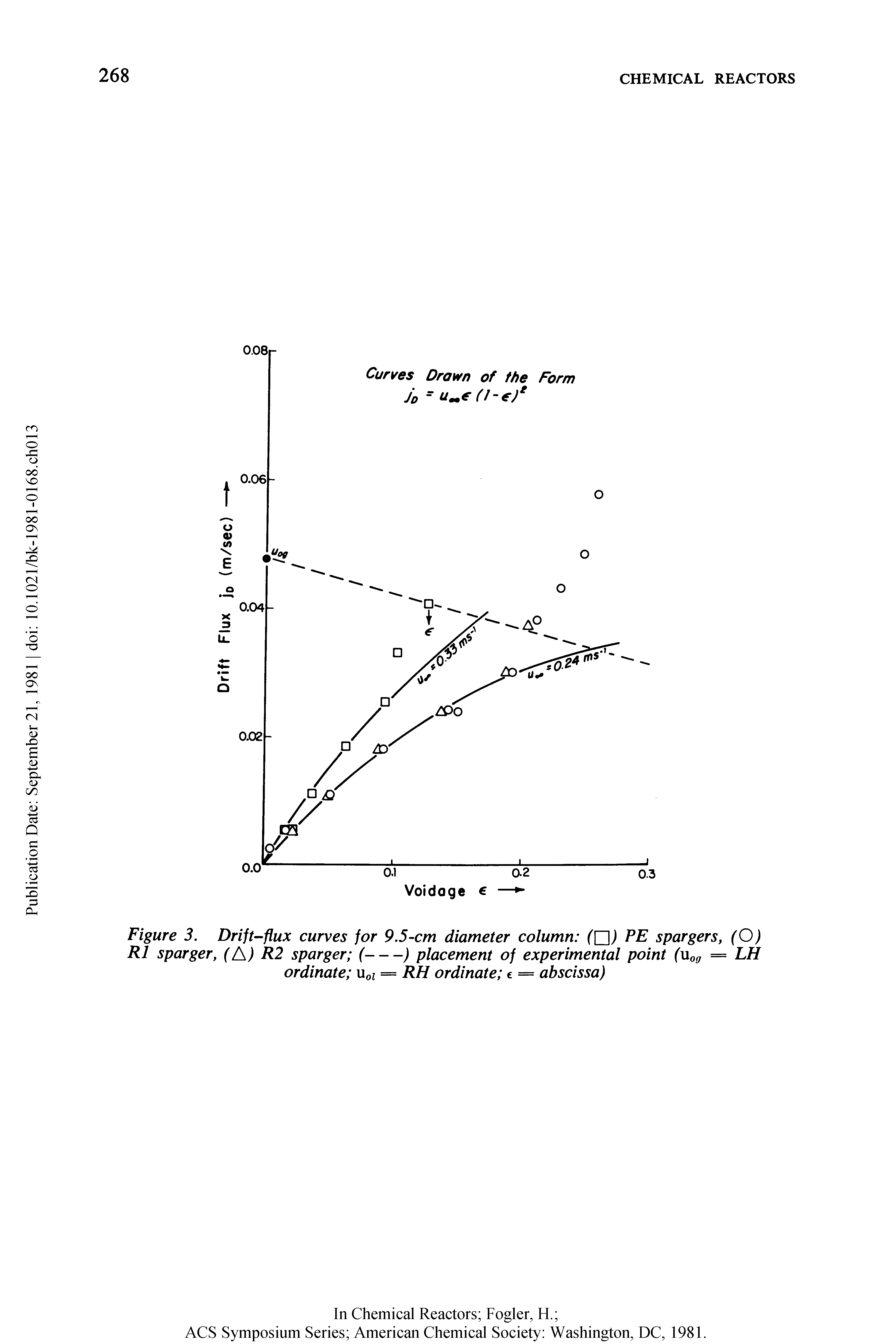 Figure 3. Drift-flux curves for 9.5-cm diameter column ([ ) PE spargers, (O)...