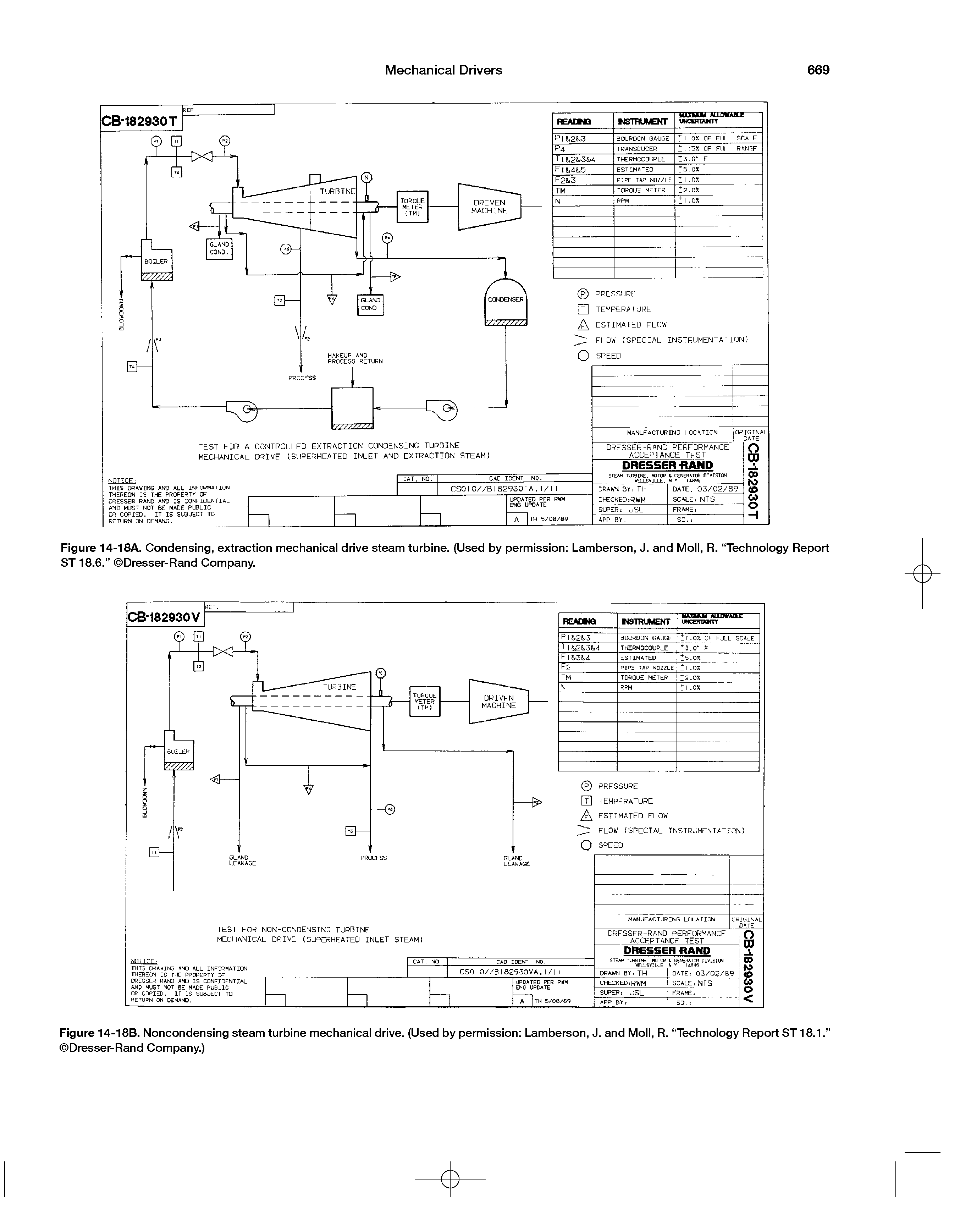 Figure 14-18A. Condensing, extraction mechanical drive steam turbine. (Used by permission Lamberson, J. and Moll, R. Technology Report ST 18.6. Dresser-Rand Company.
