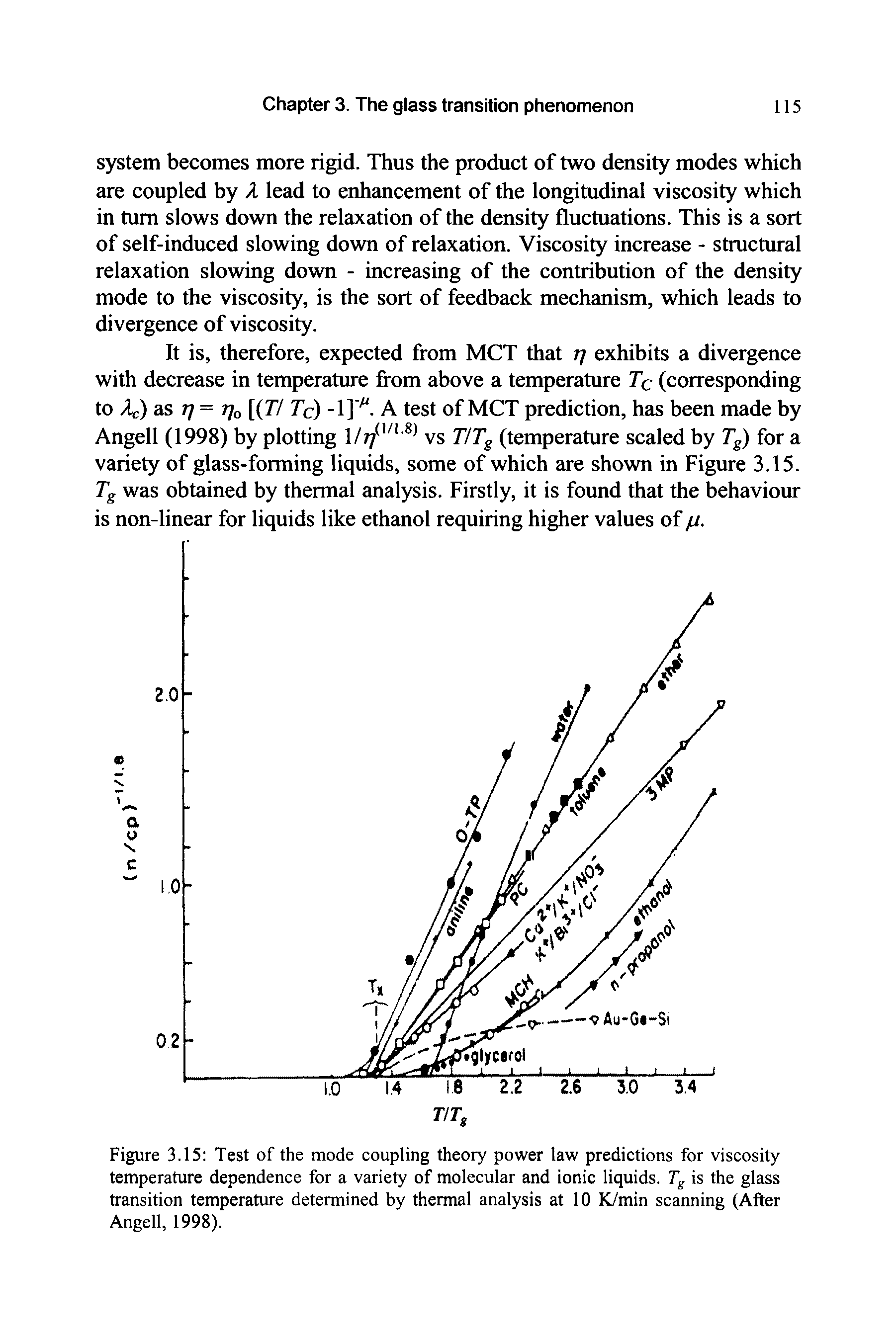 Figure 3.15 Test of the mode coupling theory power law predictions for viscosity temperature dependence for a variety of molecular and ionic liquids. Tg is the glass transition temperature determined by thermal analysis at 10 K/min scanning (After Angell, 1998).