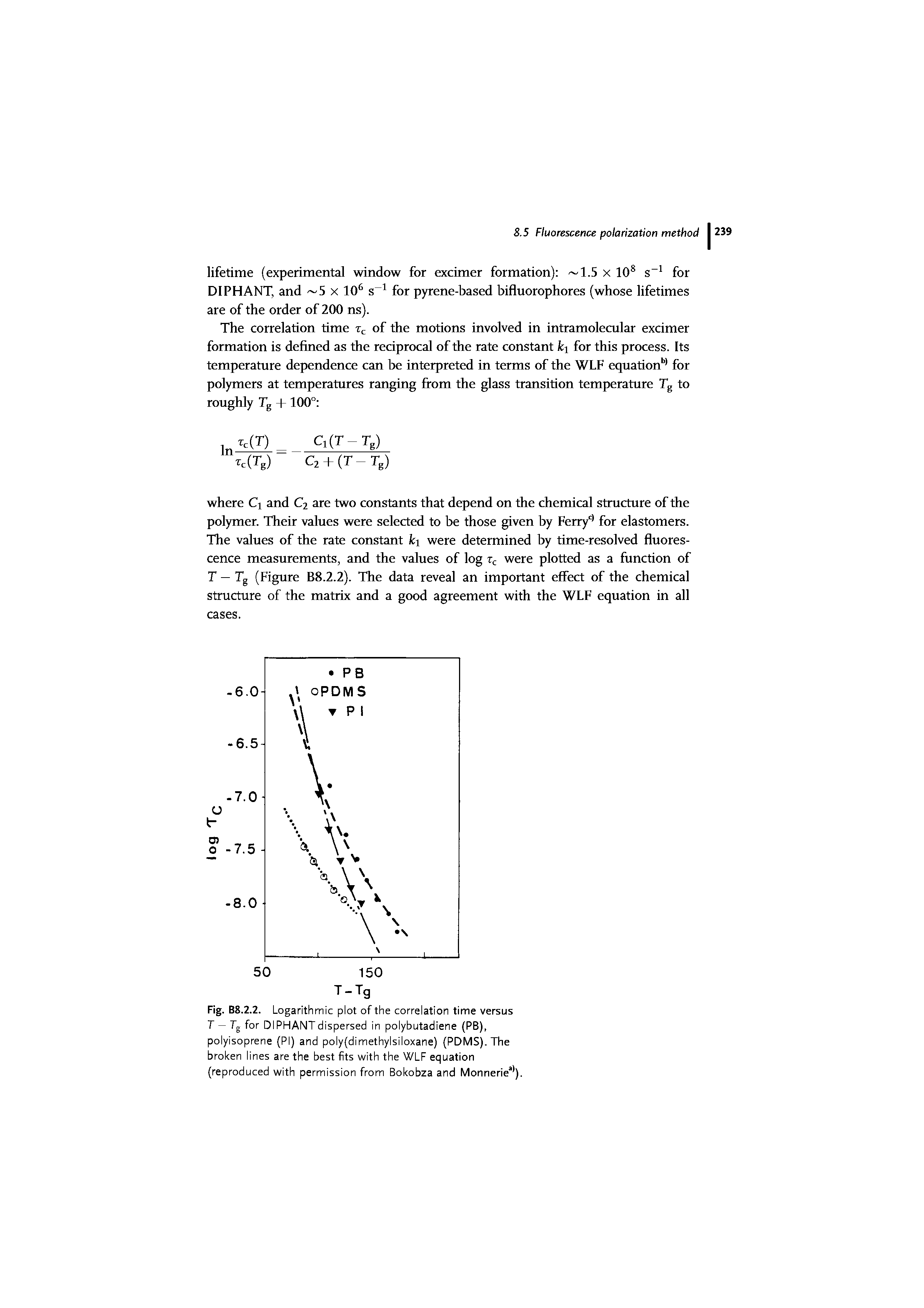 Fig. B8.2.2. Logarithmic plot of the correlation time versus T — Tg for DIPHANT dispersed in polybutadiene (PB), polyisoprene (PI) and poly(dimethylsiloxane) (PDMS). The broken lines are the best fits with the WLF equation (reproduced with permission from Bokobza and Monneriea ).