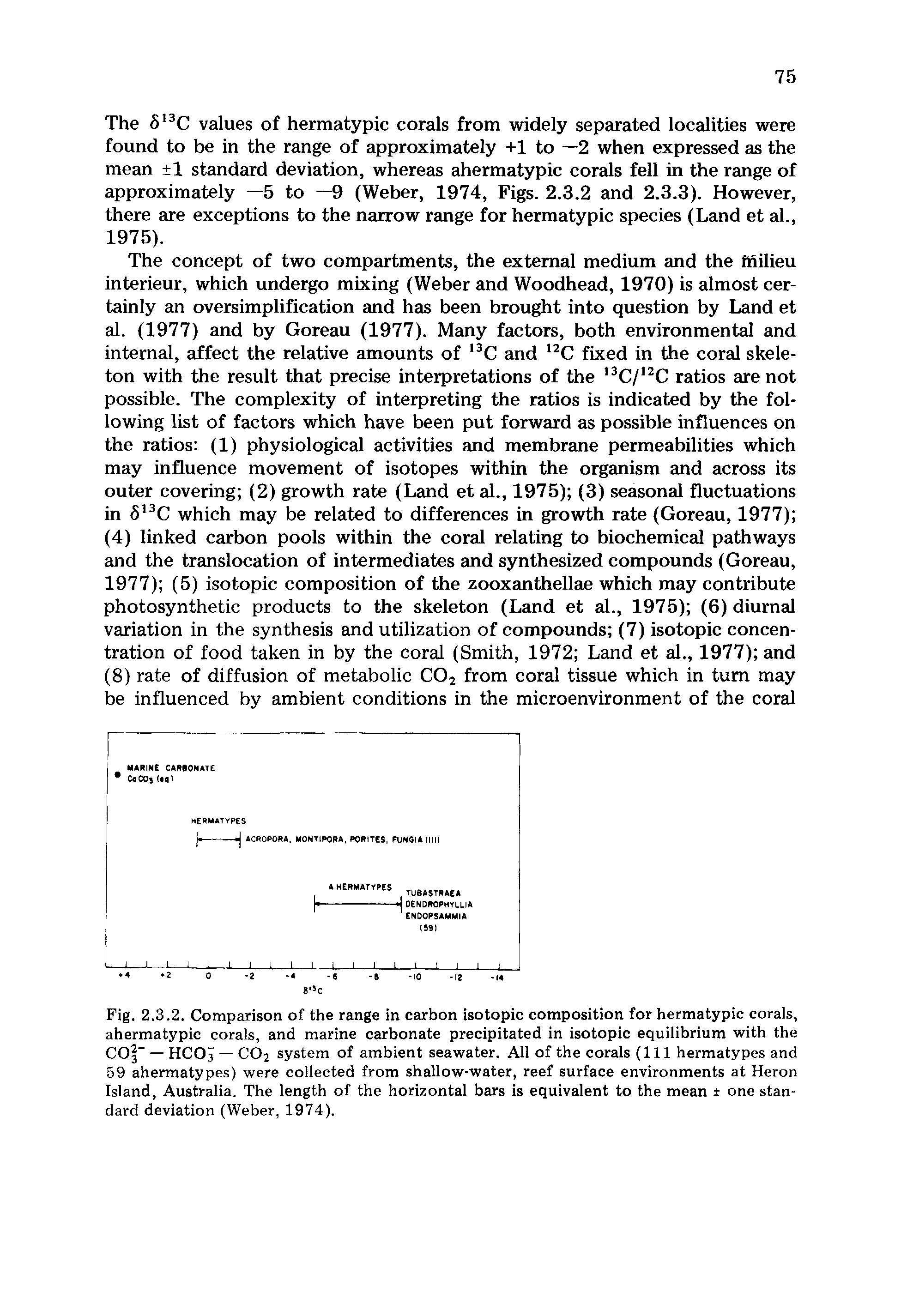 Fig. 2.3.2. Comparison of the range in carbon isotopic composition for hermatypic corals, ahermatypic corals, and marine carbonate precipitated in isotopic equilibrium with the COj" — HCO5 — CO2 system of ambient seawater. All of the corals (111 hermatypes and 59 ahermatypes) were collected from shallow-water, reef surface environments at Heron Island, Australia. The length of the horizontal bars is equivalent to the mean one standard deviation (Weber, 1974).