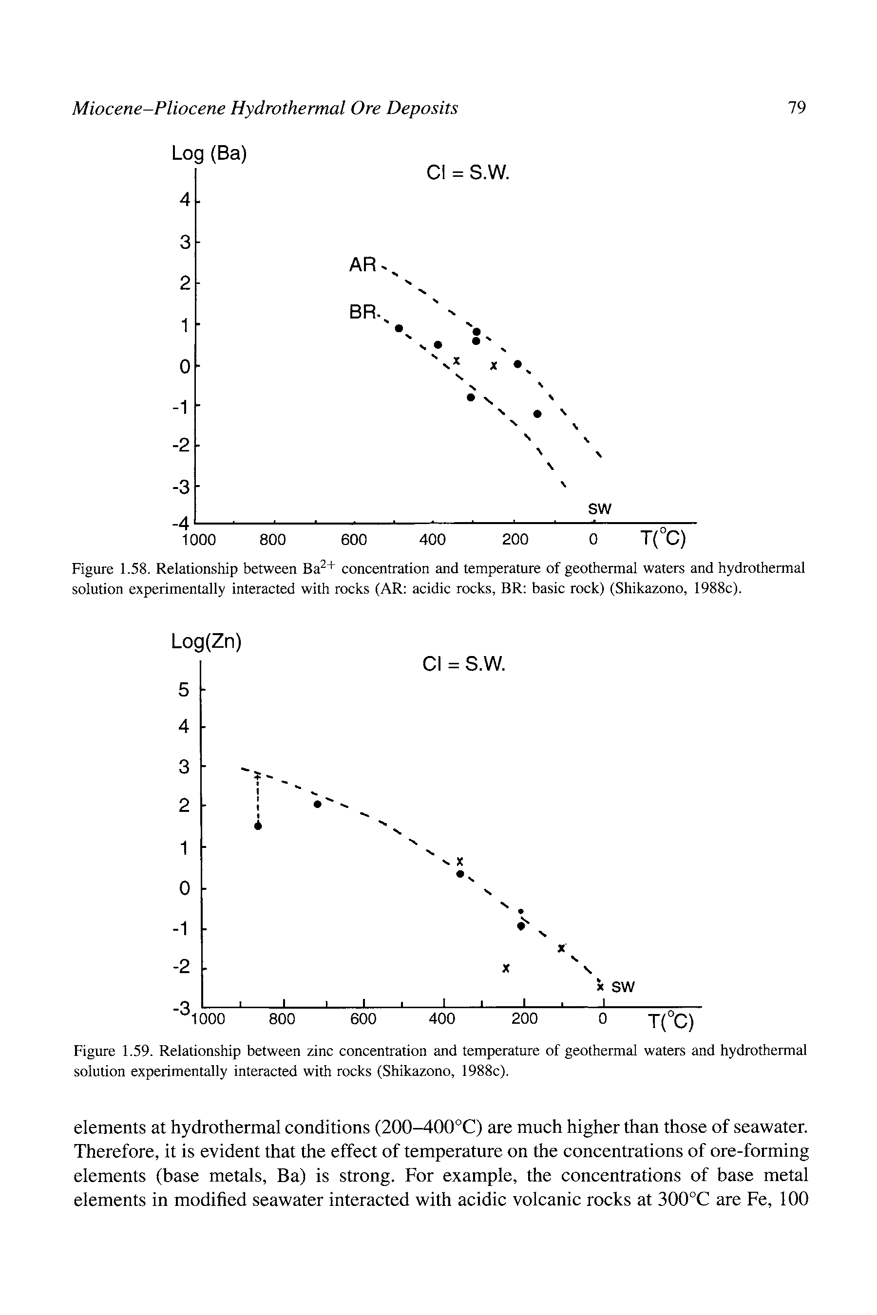 Figure 1.59. Relationship between zinc concentration and temperature of geothermal waters and hydrothermal solution experimentally interacted with rocks (Shikazono, 1988c).