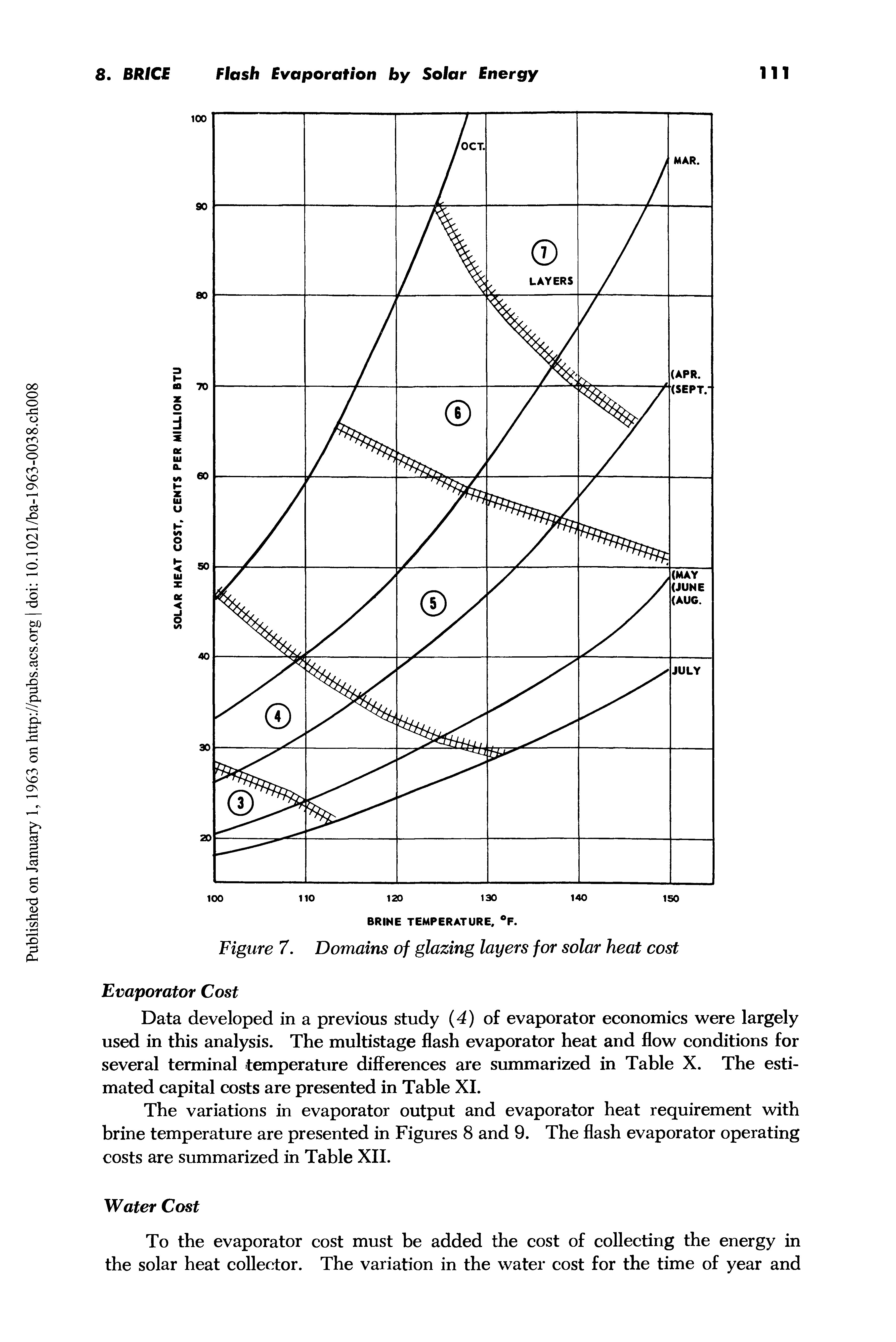 Figure 7. Domains of glazing layers for solar heat cost Evaporator Cost...