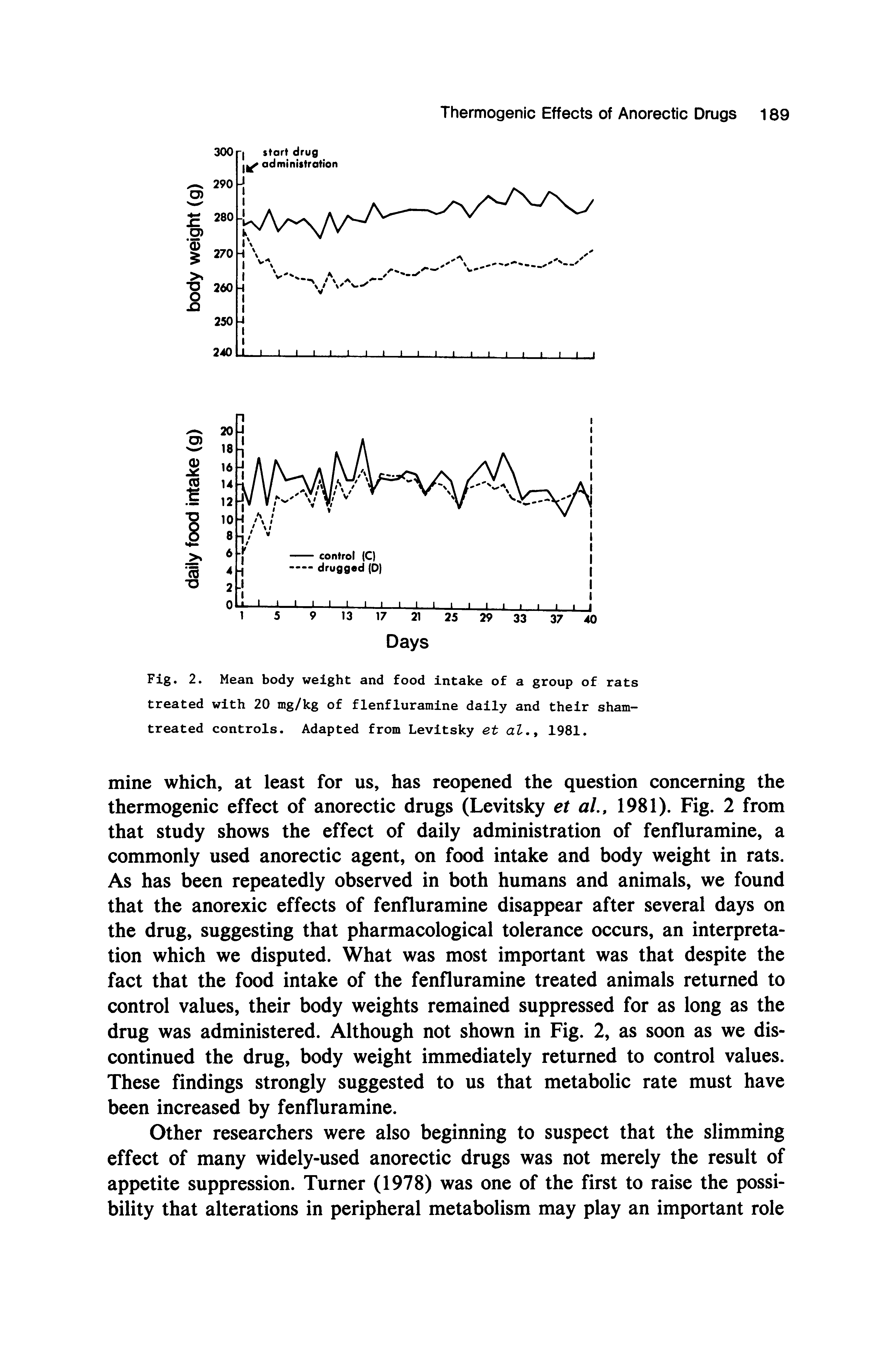 Fig. 2. Mean body weight and food intake of a group of rats treated with 20 mg/kg of flenfluramine daily and their sham-treated controls. Adapted from Levitsky et ai. 1981.
