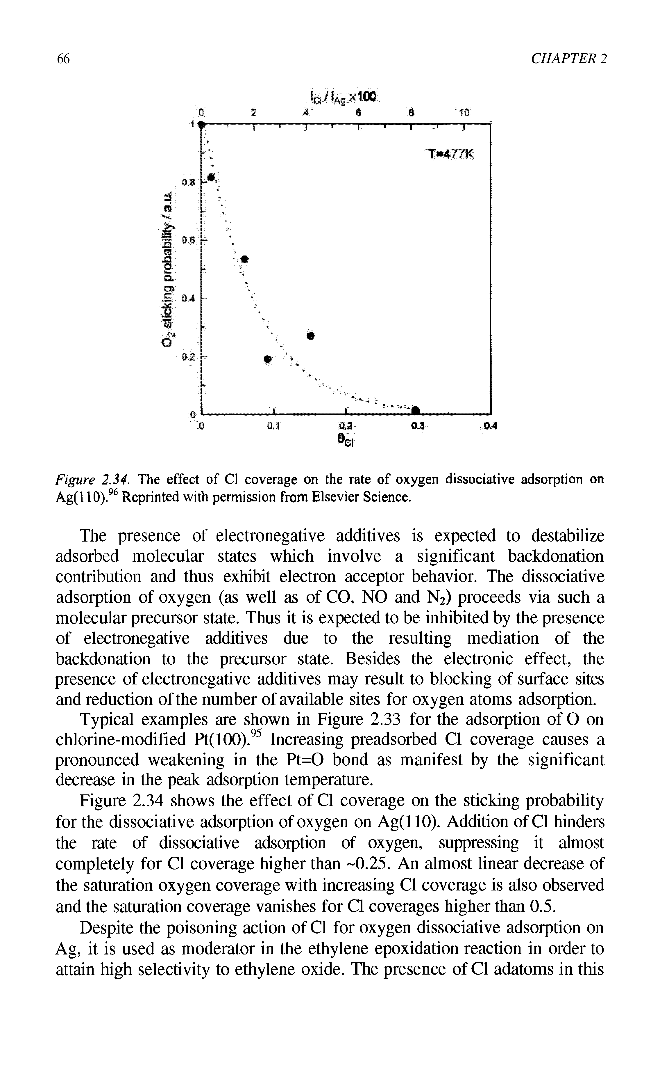 Figure 2.34. The effect of Cl coverage on the rate of oxygen dissociative adsorption on Ag(l 10).96 Reprinted with permission from Elsevier Science.
