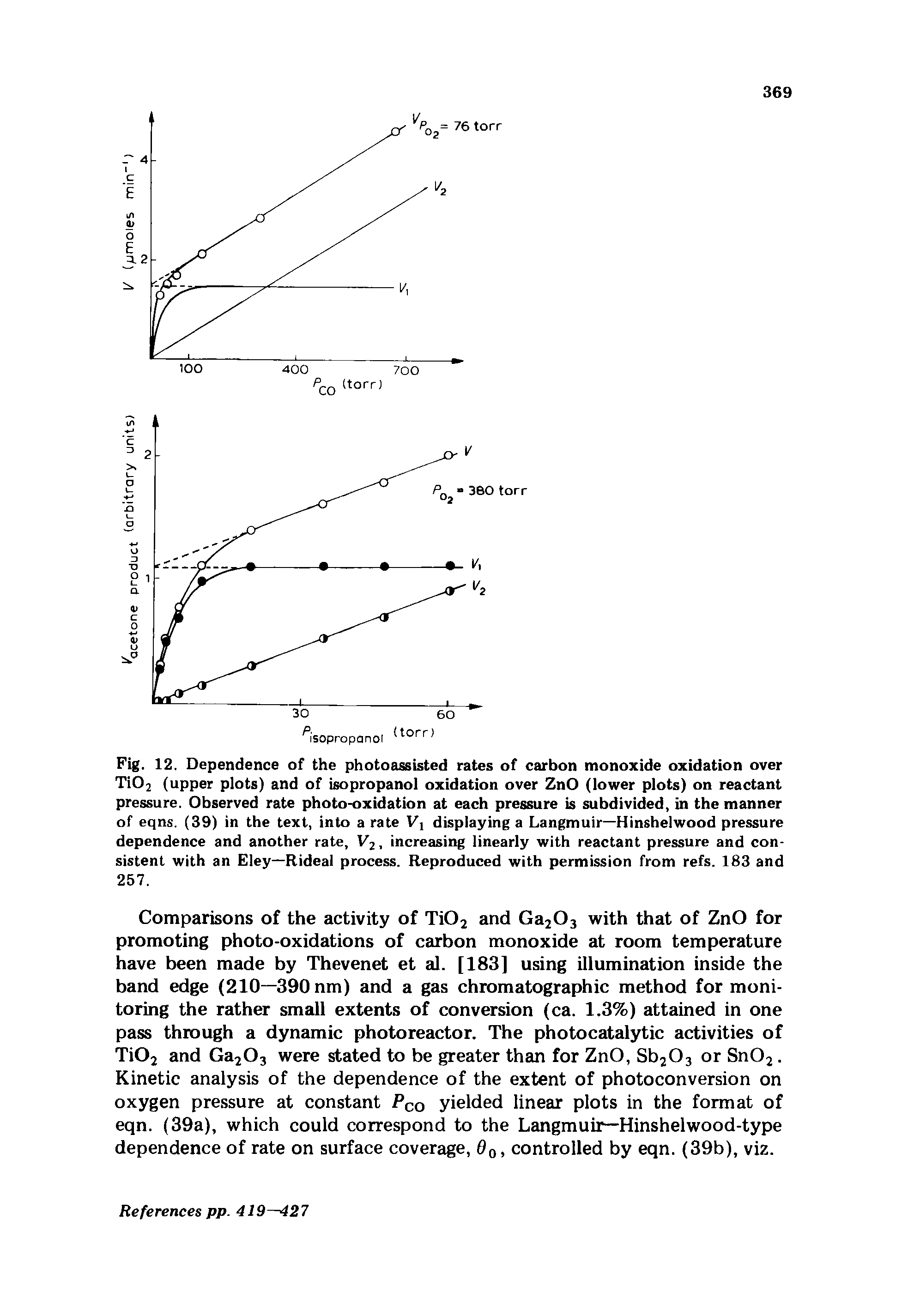 Fig. 12. Dependence of the photoassisted rates of carbon monoxide oxidation over Ti02 (upper plots) and of isopropanol oxidation over ZnO (lower plots) on reactant pressure. Observed rate photo-oxidation at each pressure is subdivided, in the manner of eqns. (39) in the text, into a rate Vx displaying a Langmuir—Hinshelwood pressure dependence and another rate, V2, increasing linearly with reactant pressure and consistent with an Eley—Rideal process. Reproduced with permission from refs. 183 and 257.