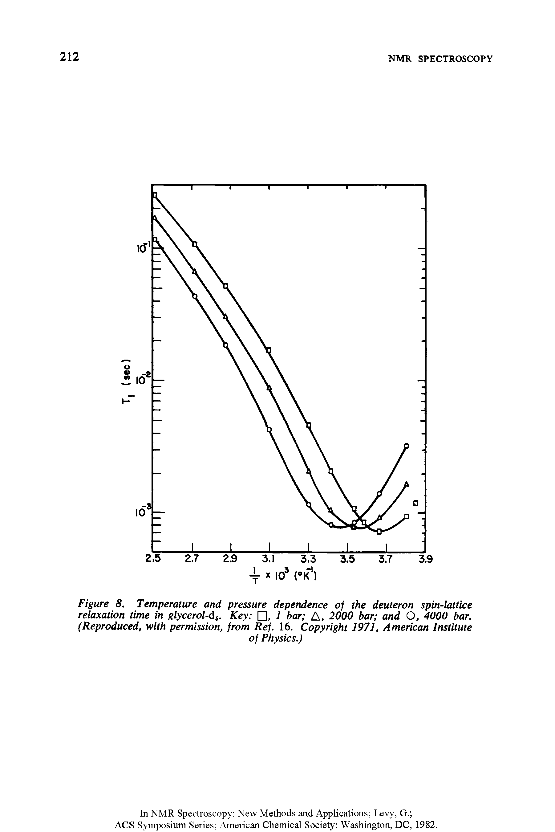 Figure 8. Temperature and pressure dependence of the deuteron spin-lattice relaxation time in glycerol-df. Key , 1 bar A, 2000 bar and O, 4000 bar. (Reproduced, with permission, from Ref. 16. Copyright 1971, American Institute...