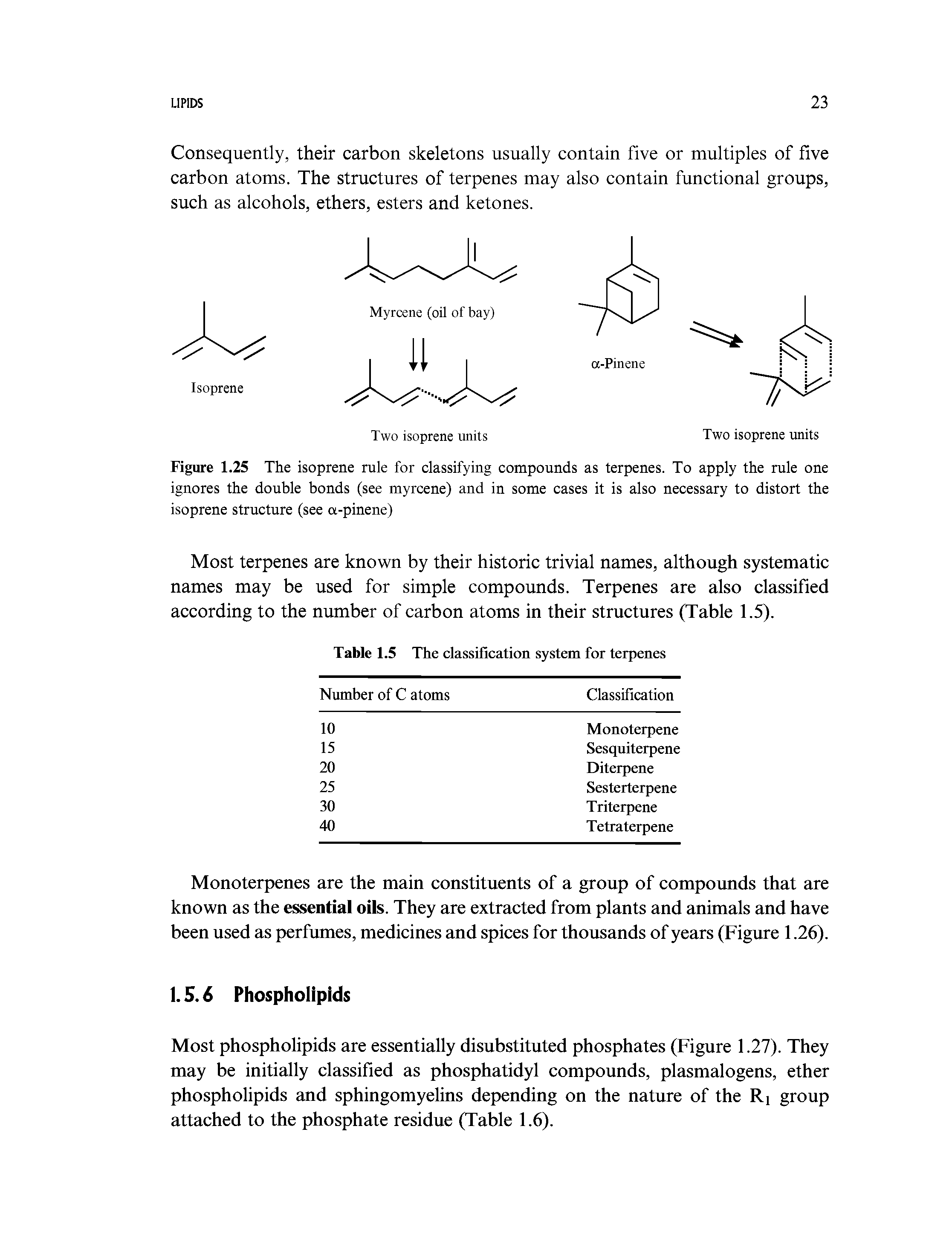 Figure 1.25 The isoprene rule for classifying compounds as terpenes. To apply the rule one ignores the double bonds (see myrcene) and in some cases it is also necessary to distort the isoprene structure (see a-pinene)...