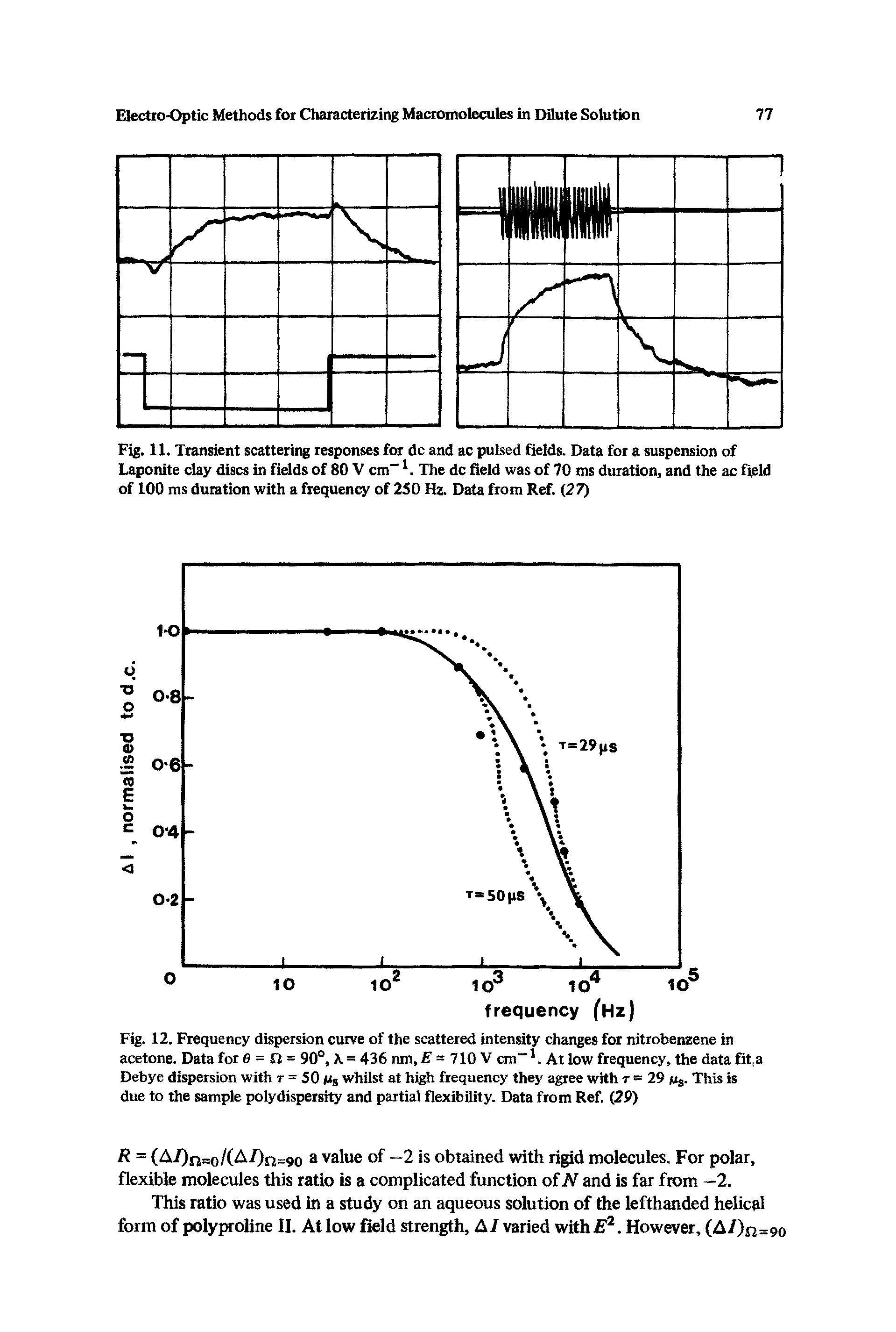 Fig. 12. Frequency dispersion ciuve of the scattered inten y changes for nitrobenzene in acetone. Data for 6 = = 90 , X = 436 nm, = 710 V <an . At low frequency, the data fit,a...