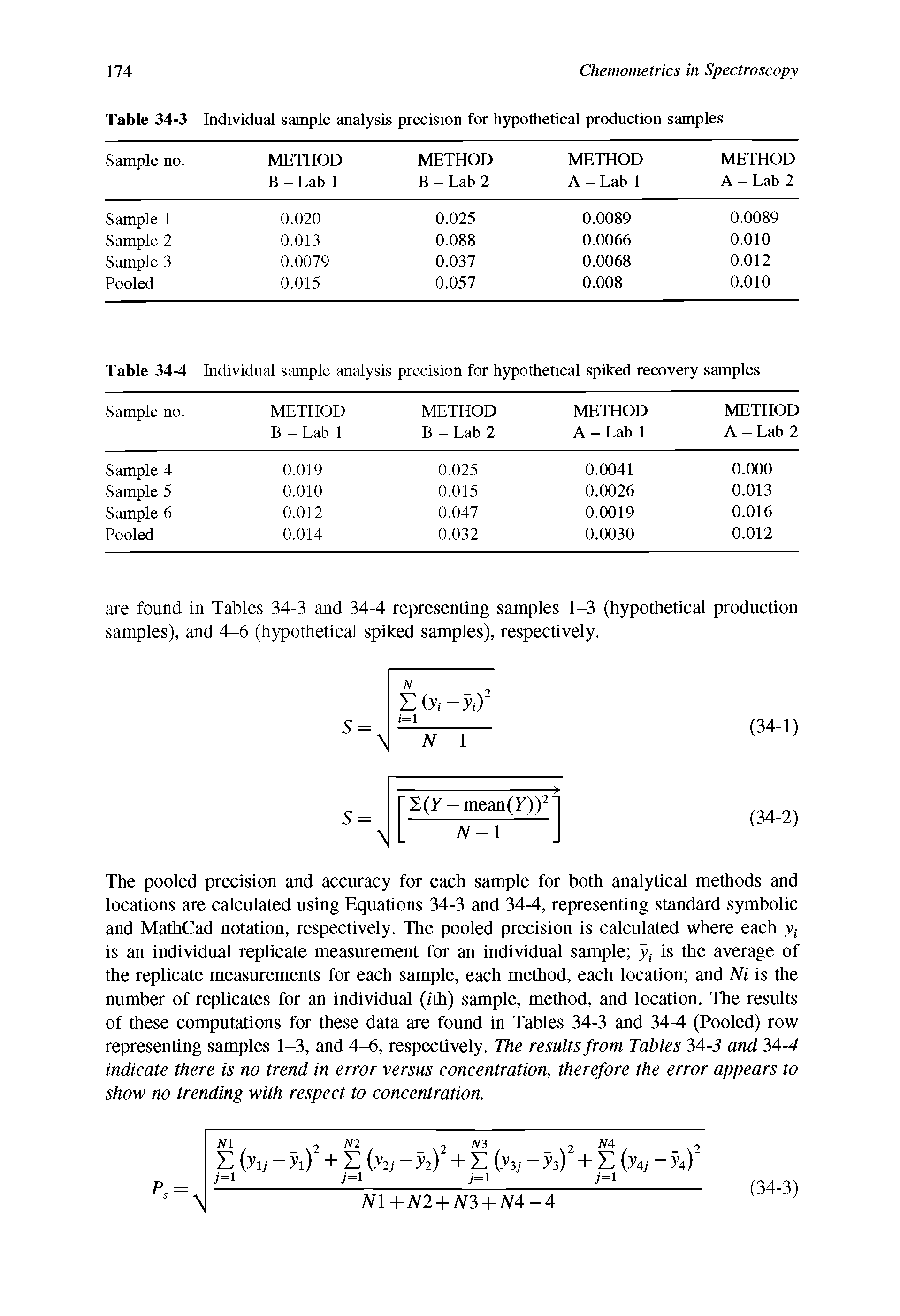 Table 34-3 Individual sample analysis precision for hypothetical production samples...