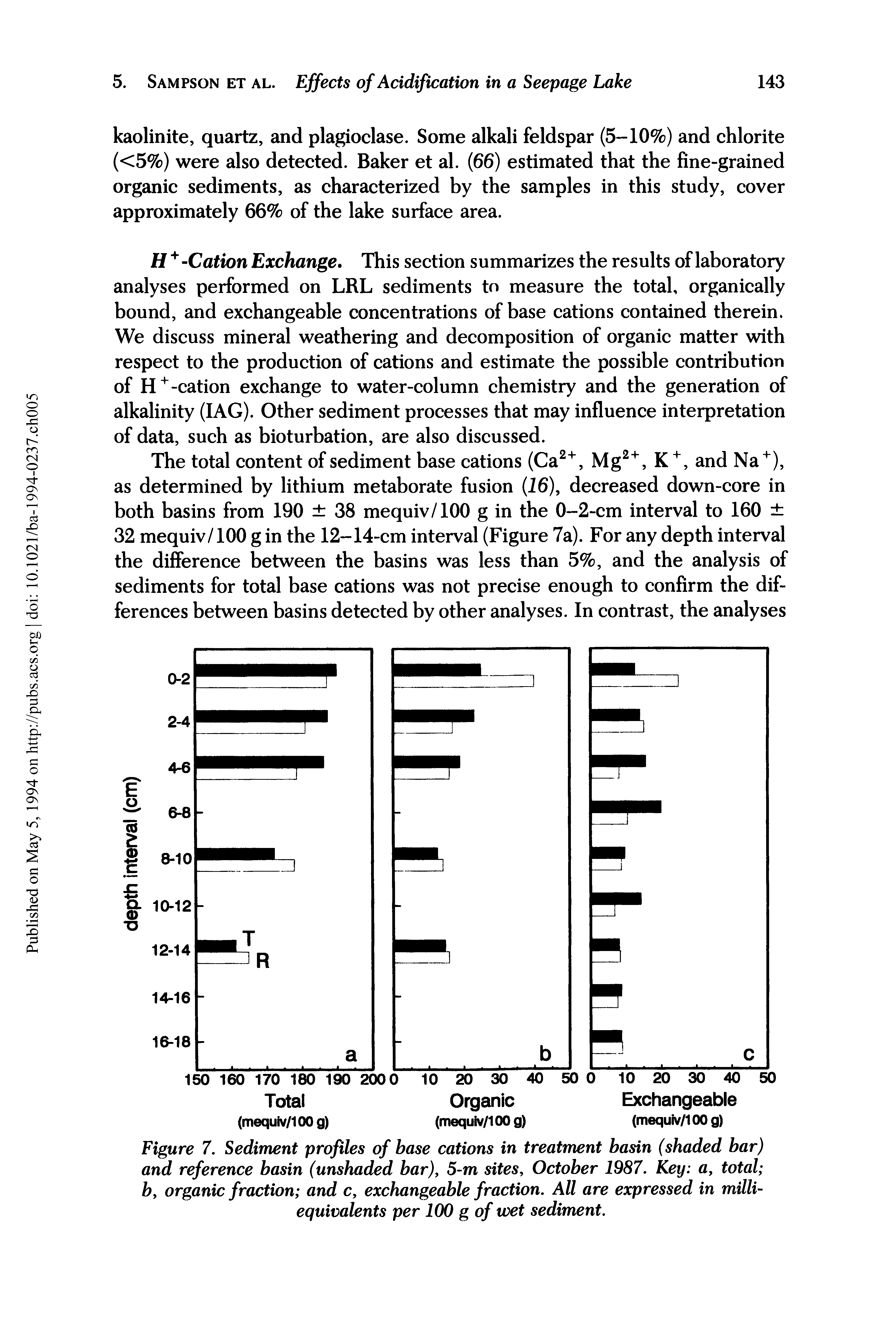 Figure 7. Sediment profiles of base cations in treatment basin (shaded bar) and reference basin (unshaded bar), 5-m sites, October 1987. Key a, total b, organic fraction and c, exchangeable fraction. All are expressed in milli-equivalents per 100 g of wet sediment.