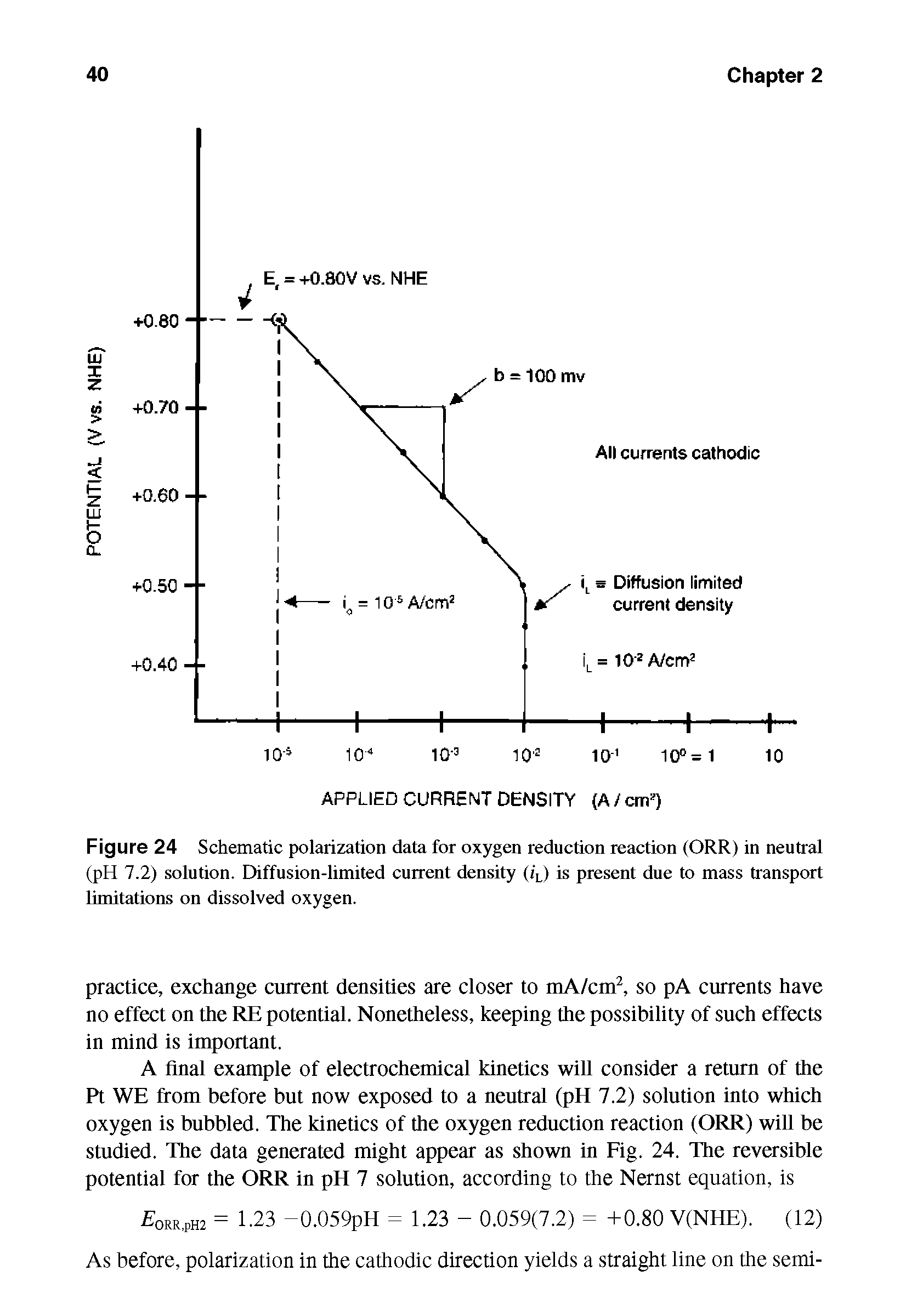 Figure 24 Schematic polarization data for oxygen reduction reaction (ORR) in neutral (pH 7.2) solution. Diffusion-limited current density (i L) is present due to mass transport limitations on dissolved oxygen.