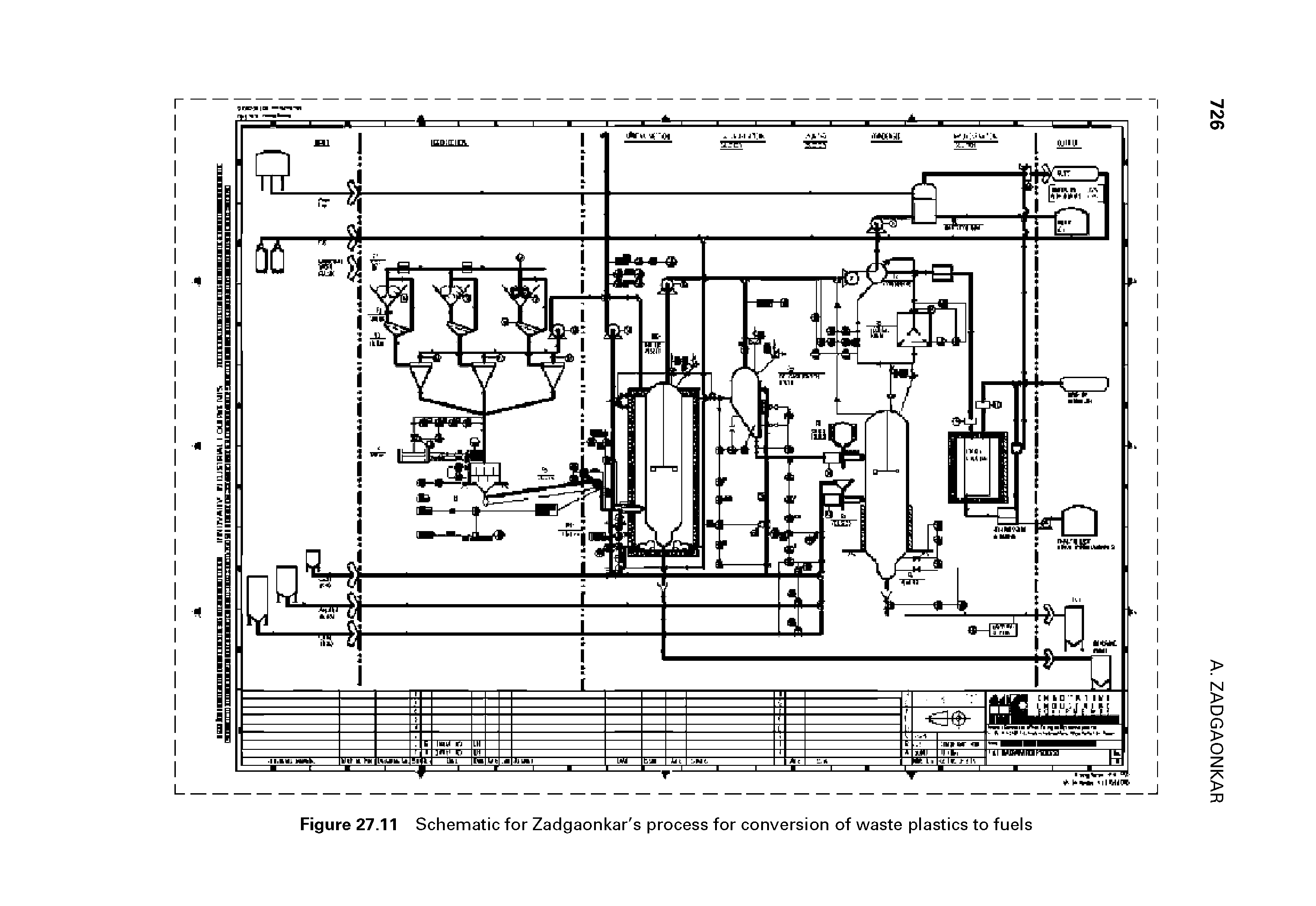 Figure 27.11 Schematic for Zadgaonkar s process for conversion of waste plastics to fuels...