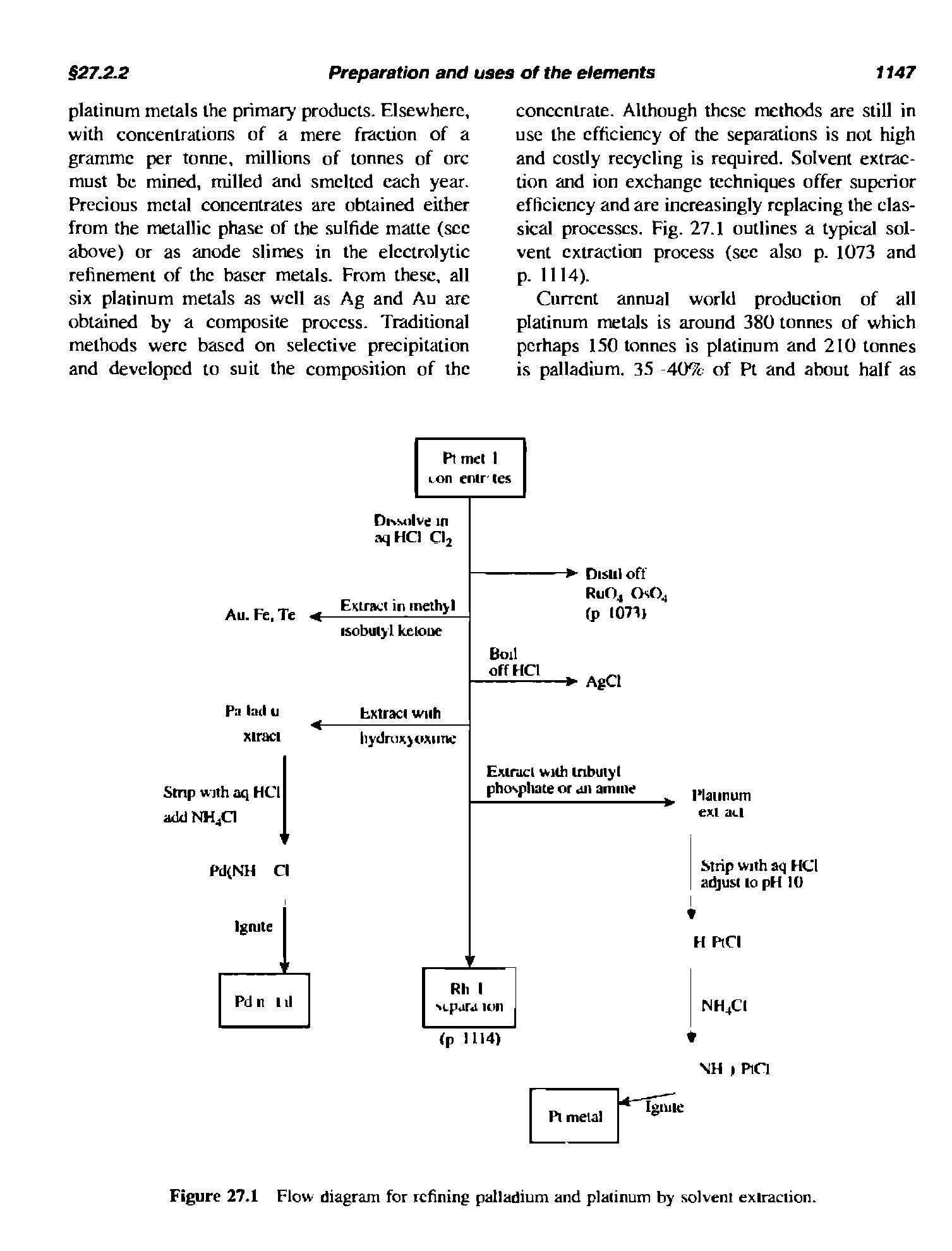 Figure 27.1 Flow diagram for refining palladium and platinum by solvent extraction.