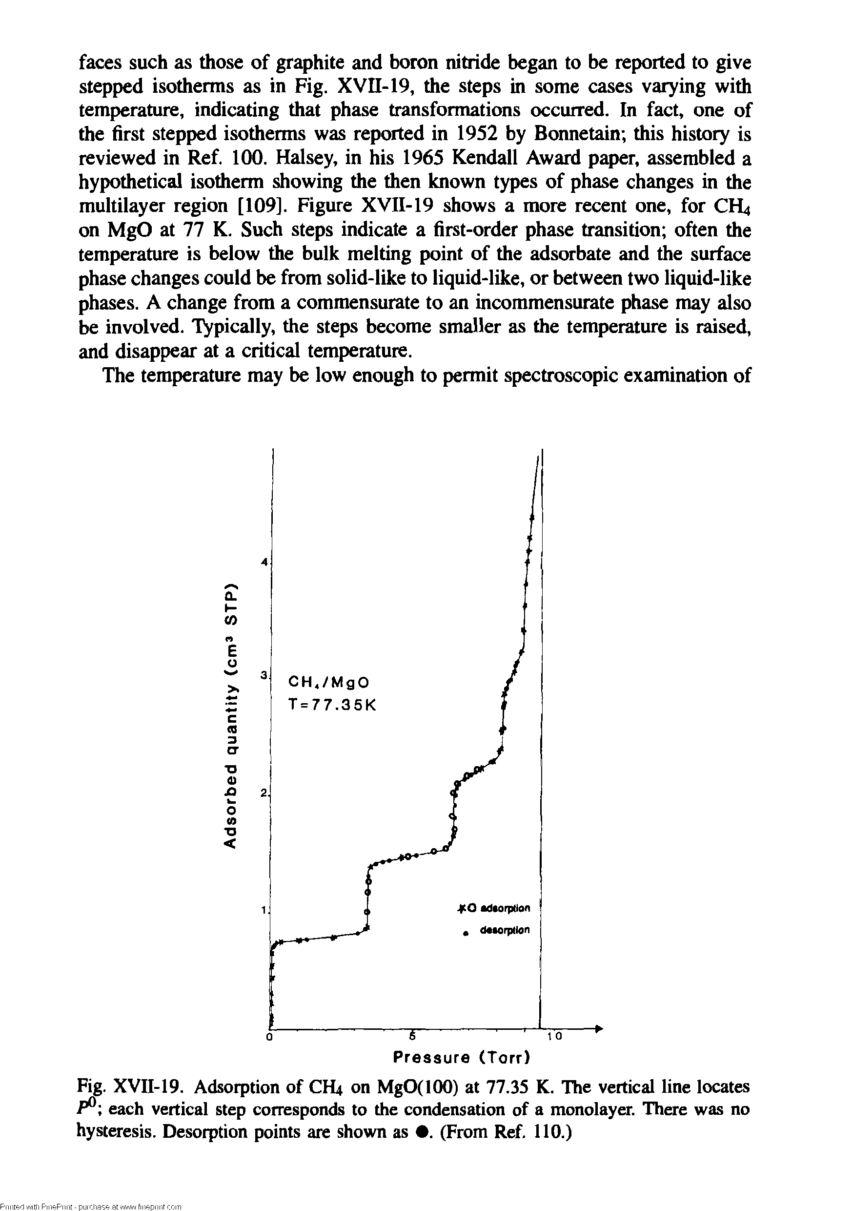 Fig. XVll-19. Adsorption of CH4 on MgO(lOO) at 77.35 K. The vertical line locates each vertical step corresponds to the condensation of a monolayer. There was no hysteresis. Desorption points are shown as . (From Ref. 110.)...