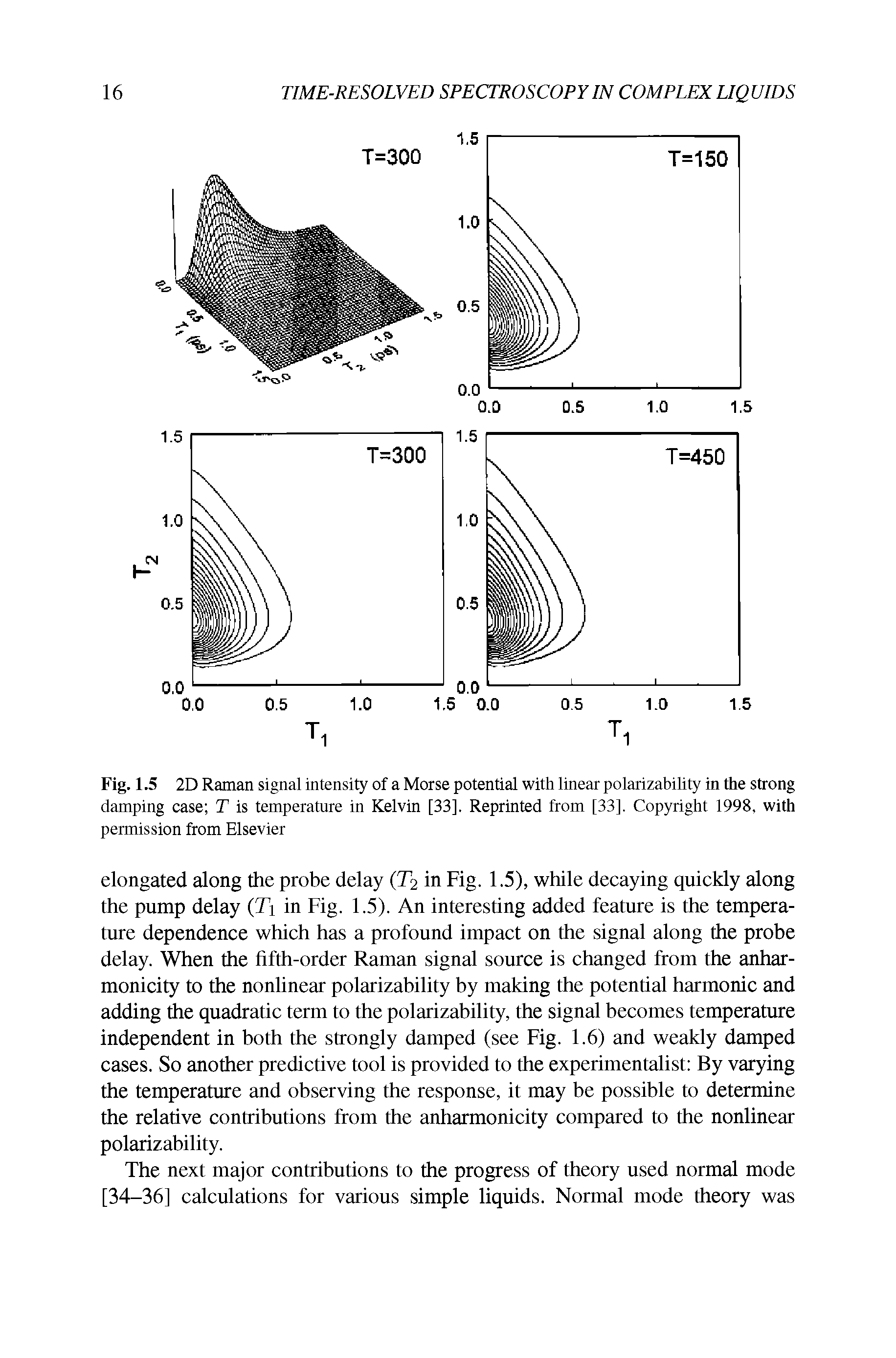 Fig. 1.5 2D Raman signal intensity of a Morse potential with linear polarizability in the strong damping case T is temperature in Kelvin [33], Reprinted from [33]. Copyright 1998, with permission from Elsevier...