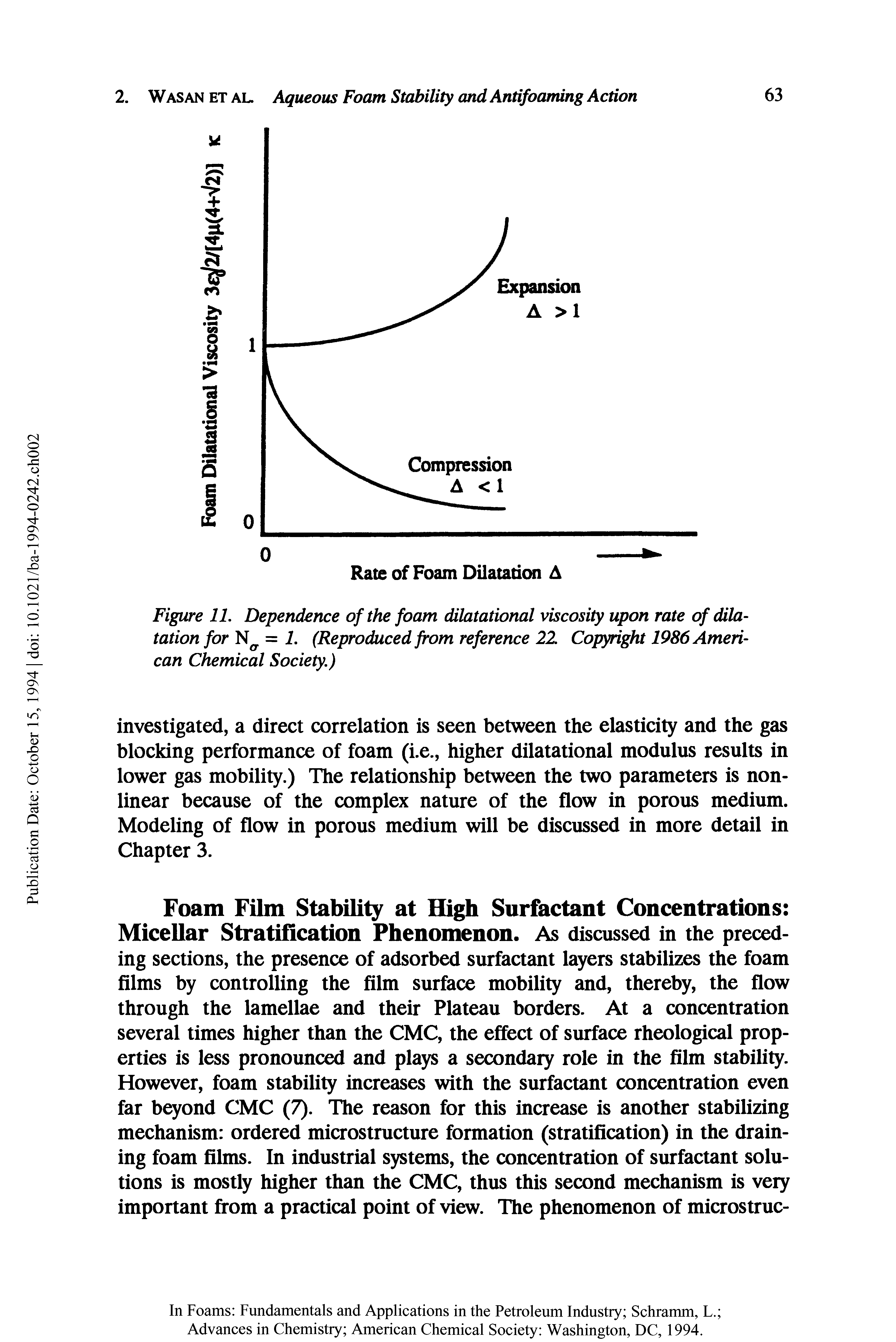 Figure 11. Dependence of the foam dilatational viscosity upon rate of dilatation for = 1. (Reproduced from reference 22 Copyright 1986 American Chemical Society.)...