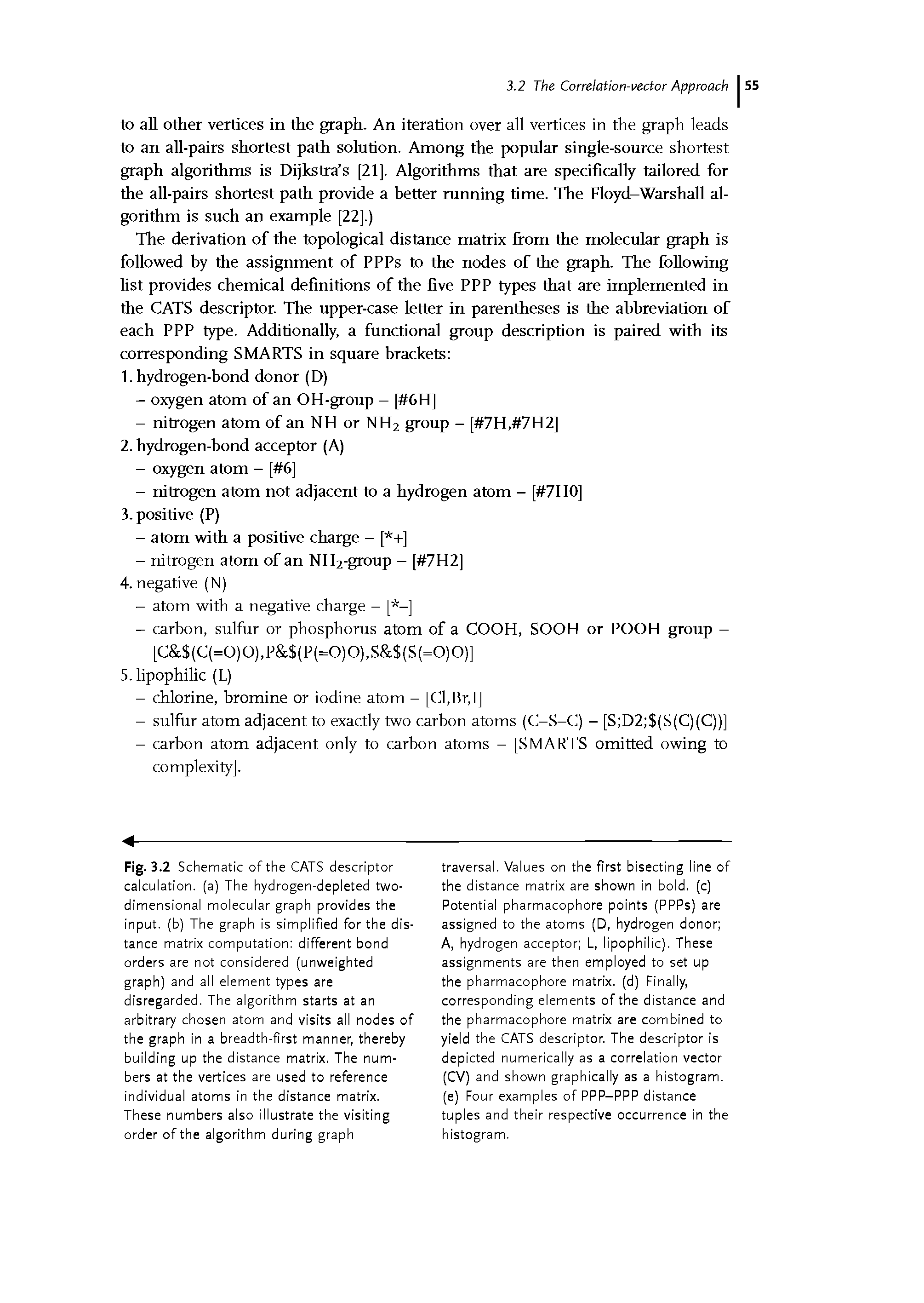 Fig. 3.2 Schematic of the CATS descriptor calculation, (a) The hydrogen-depleted two-dimensional molecular graph provides the input, (b) The graph is simplified for the distance matrix computation different bond orders are not considered (unweighted graph) and all element types are disregarded. The algorithm starts at an arbitrary chosen atom and visits all nodes of the graph in a breadth-first manner, thereby building up the distance matrix. The numbers at the vertices are used to reference individual atoms in the distance matrix.