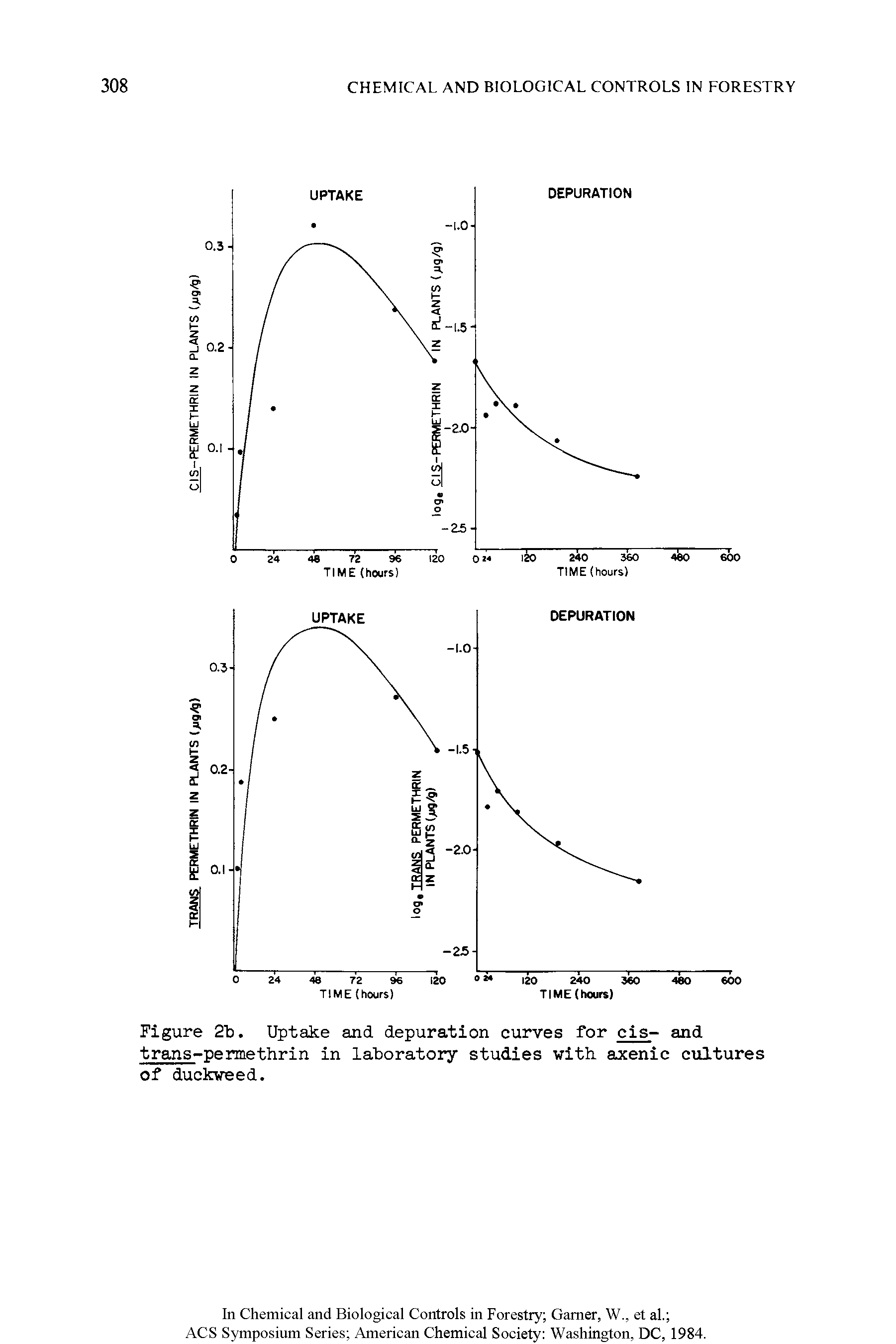 Figure 2b. Uptake and depuration curves for cis- and trans-permethrin in laboratory studies with axenic cultures of duckweed.