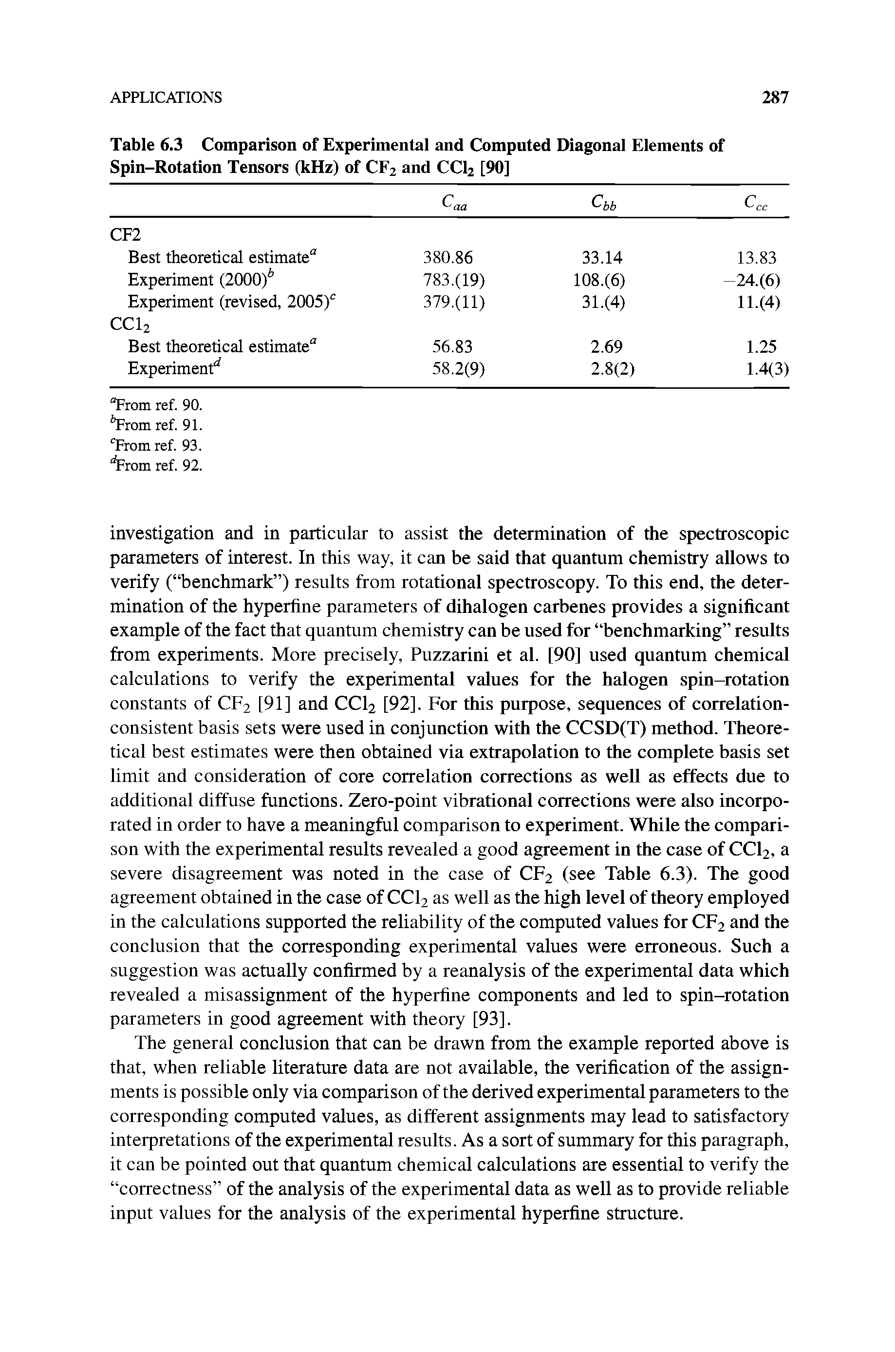 Table 6.3 Comparison of Experimental and Computed Diagonal Elements of Spin-Rotation Tensors (kHz) of CF2 and CCI2 [90]...