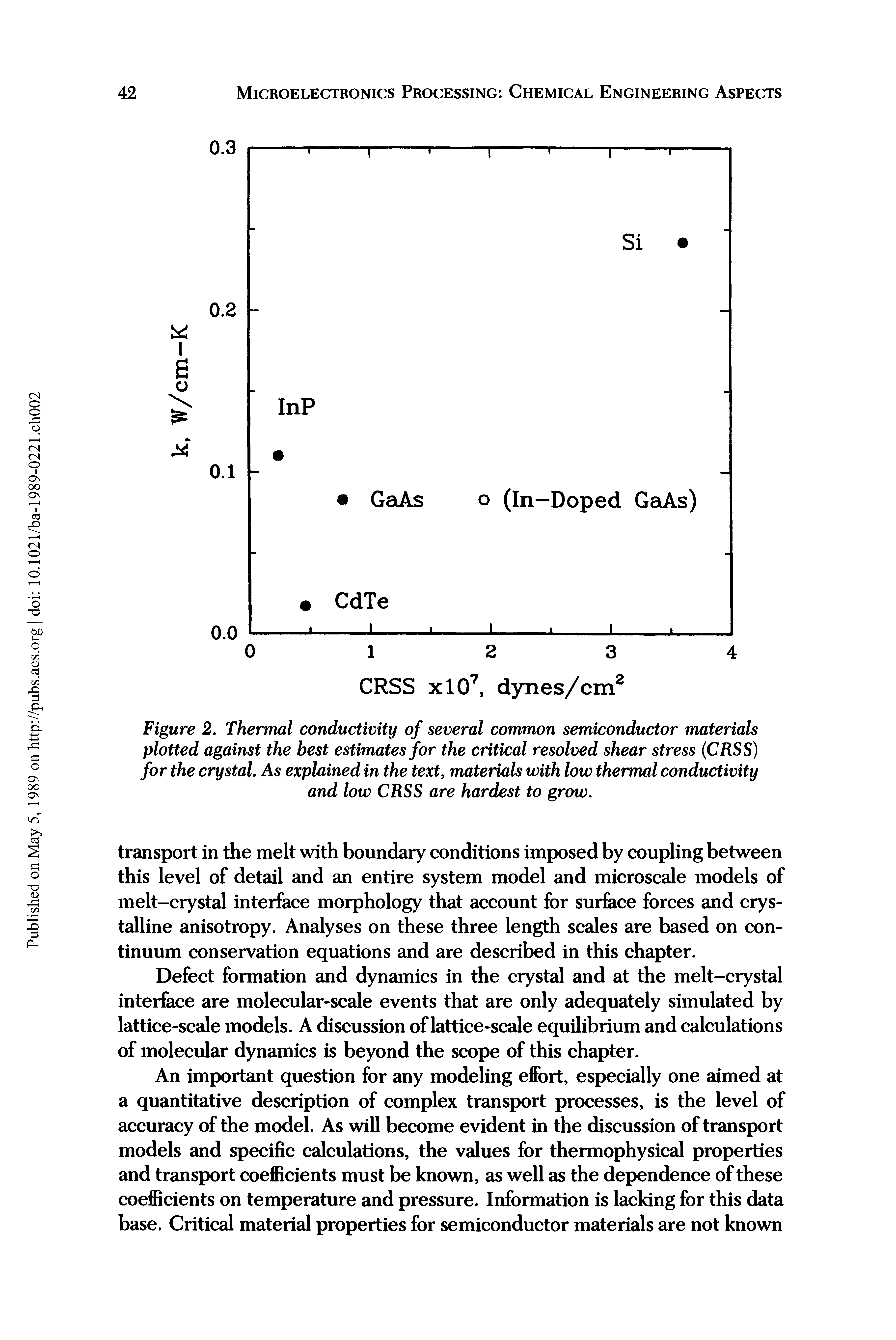 Figure 2. Thermal conductivity of several common semiconductor materials plotted against the best estimates for the critical resolved shear stress (CRSS) for the crystal. As explained in the text, materials with low thermal conductivity and low CRSS are hardest to grow.