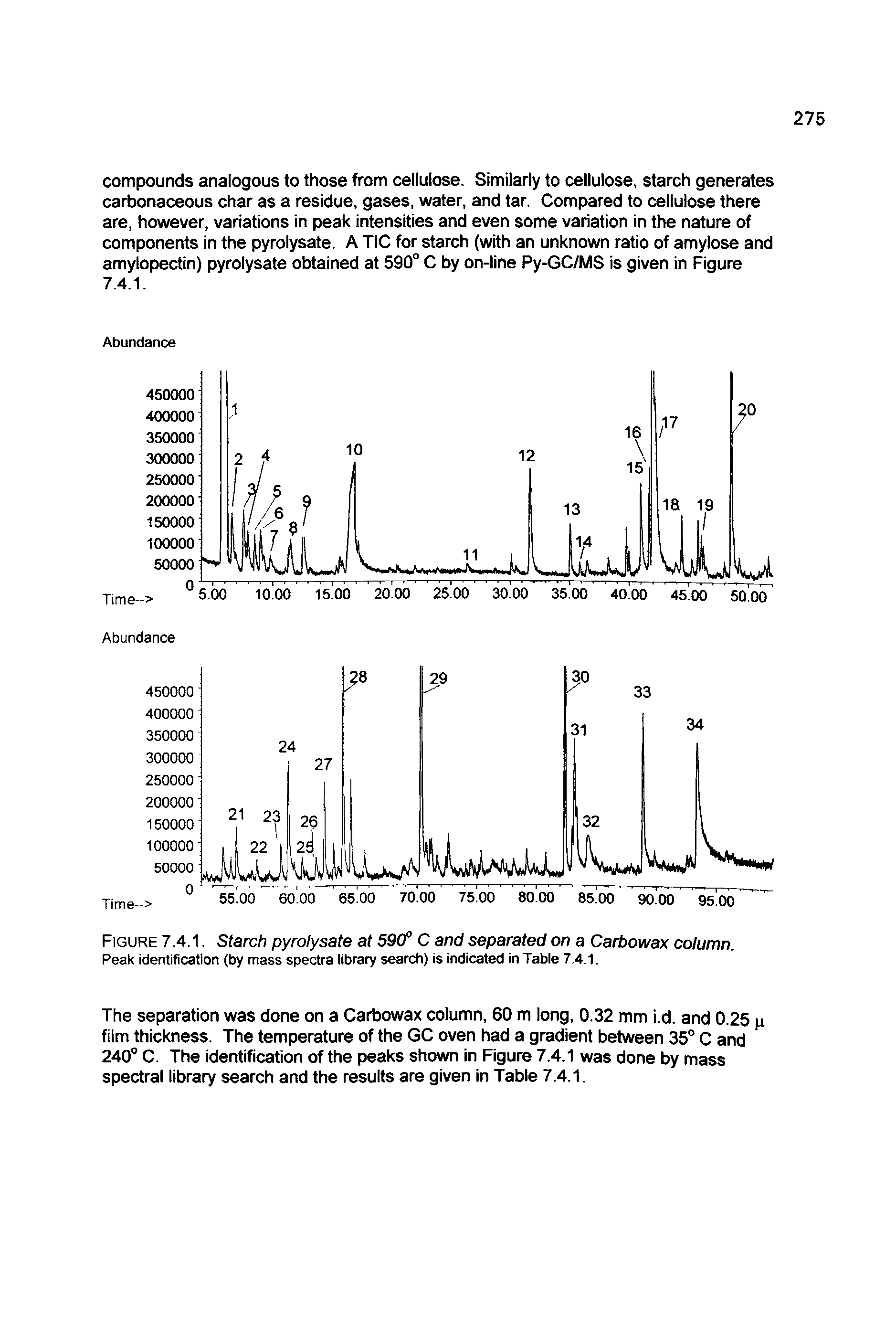 Figure 7.4.1. Starch pyrolysate at 59(f C and separated on a Carbowax column. Peak identification (by mass spectra library search) is indicated in Table 7,4.1.
