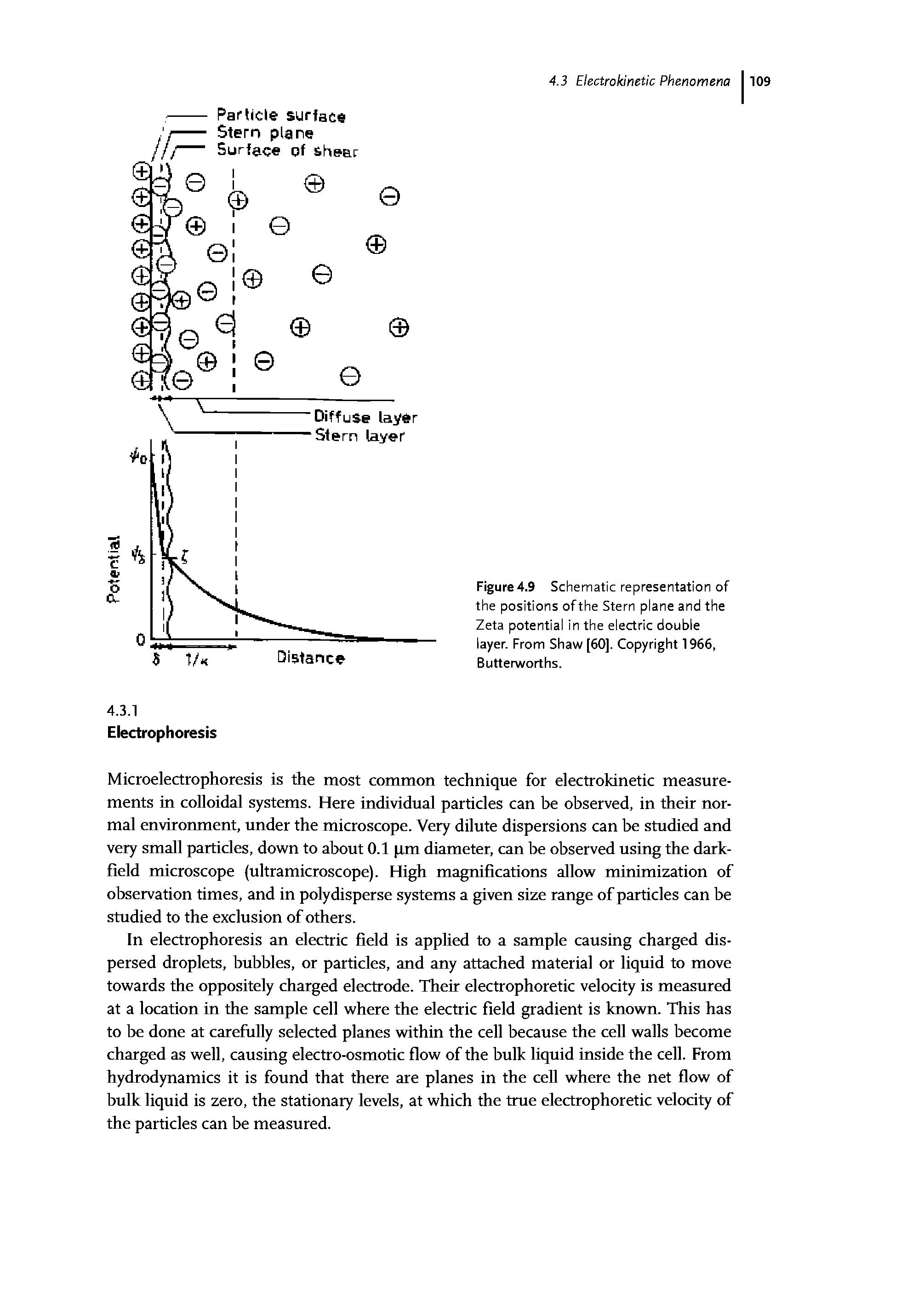 Figure 4.9 Schematic representation of the positions of the Stern plane and the Zeta potential in the electric double layer. From Shaw [60]. Copyright 1966, Butterworths.