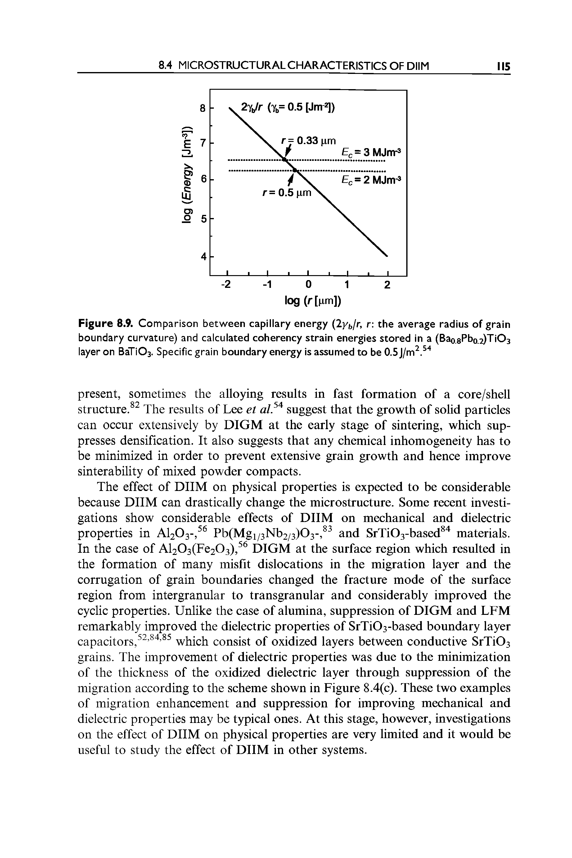 Figure 8.9. Comparison between capillary energy lyt/r, r the average radius of grain boundary curvature) and calculated coherency strain energies stored in a (Bao.8Pho,2)Ti03 layer on BaTiOs. Specific grain boundary energy is assumed to be 0.5...