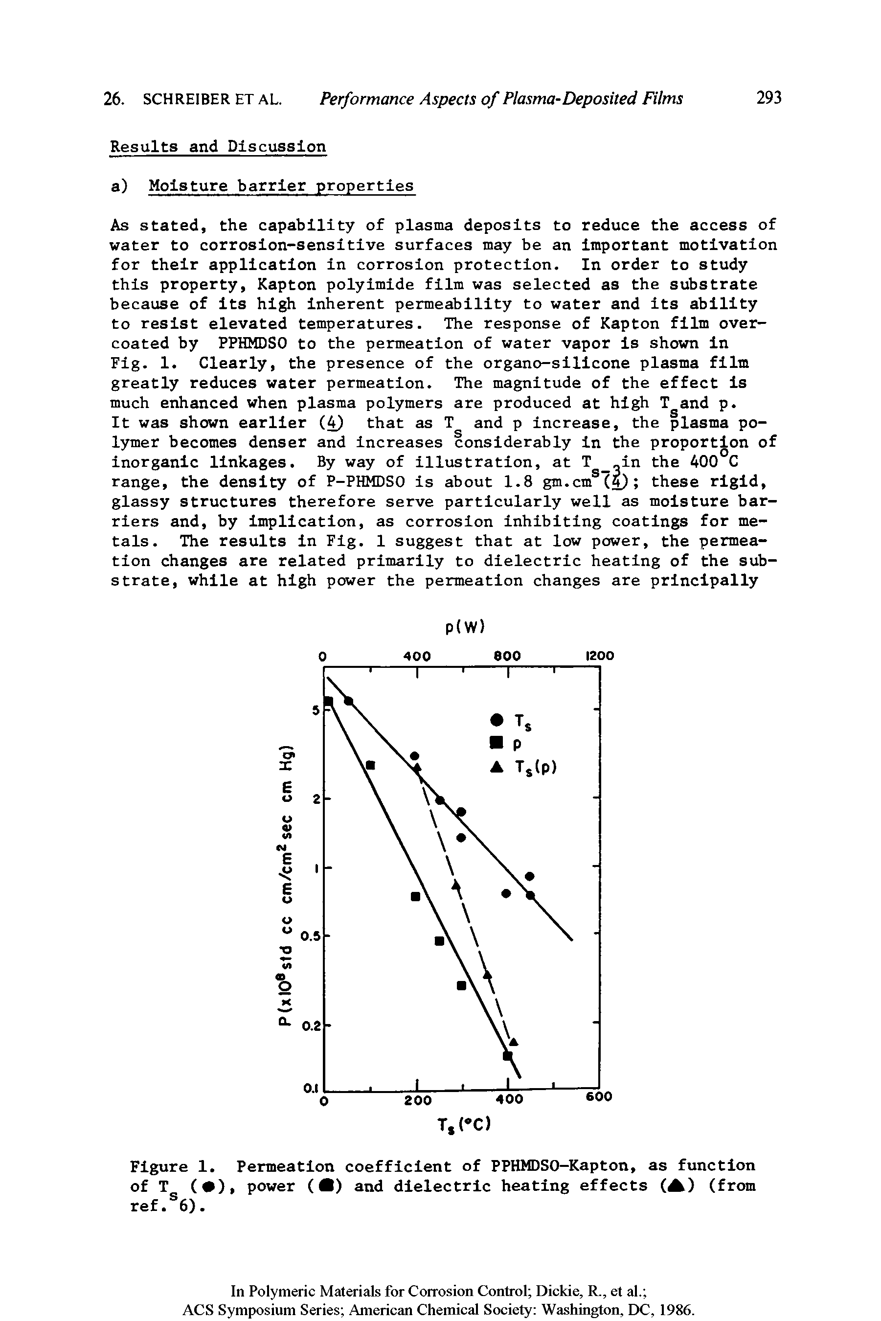 Figure 1. Permeation coefficient of PPHMDSO-Kapton, as function of T ( ), power (A) and dielectric heating effects (A) (from ref. 6).